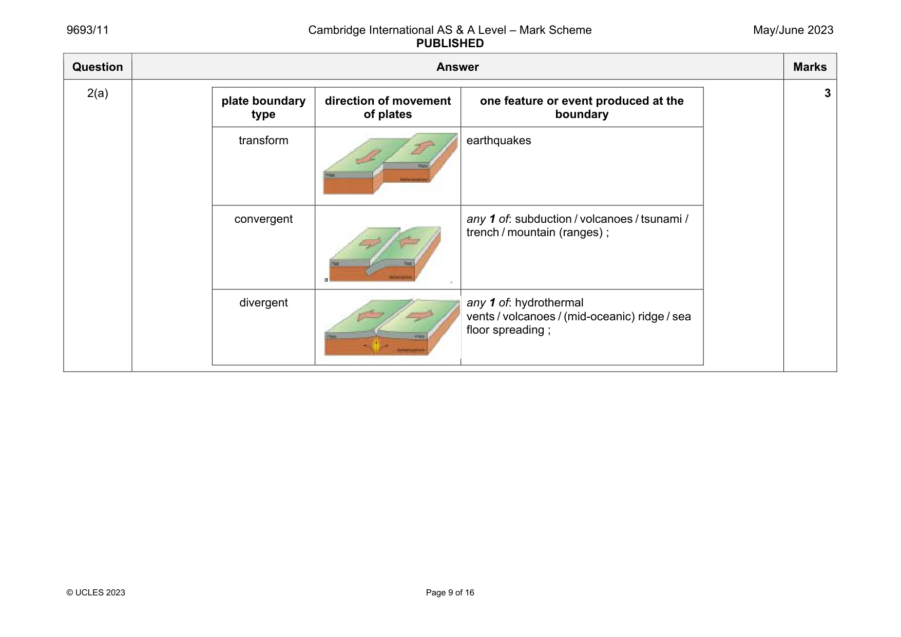 Mark scheme, page 9 of 16