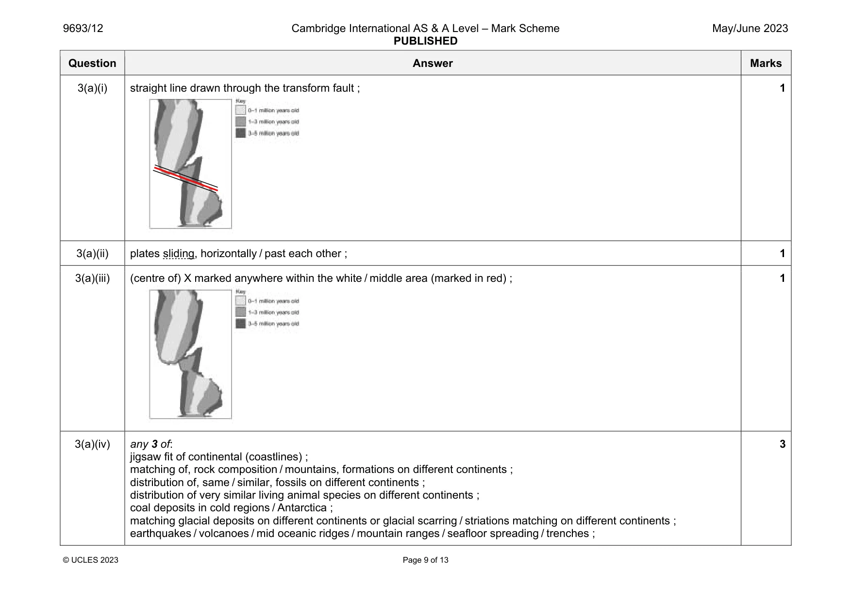 Mark scheme, page 9 of 13