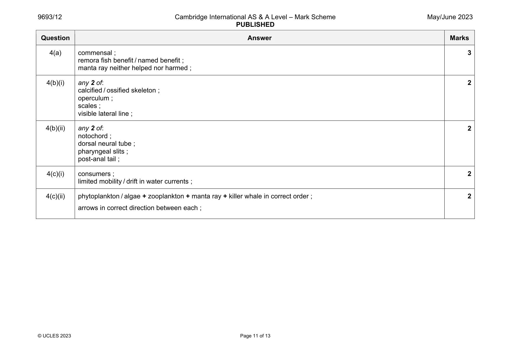 Mark scheme, page 11 of 13