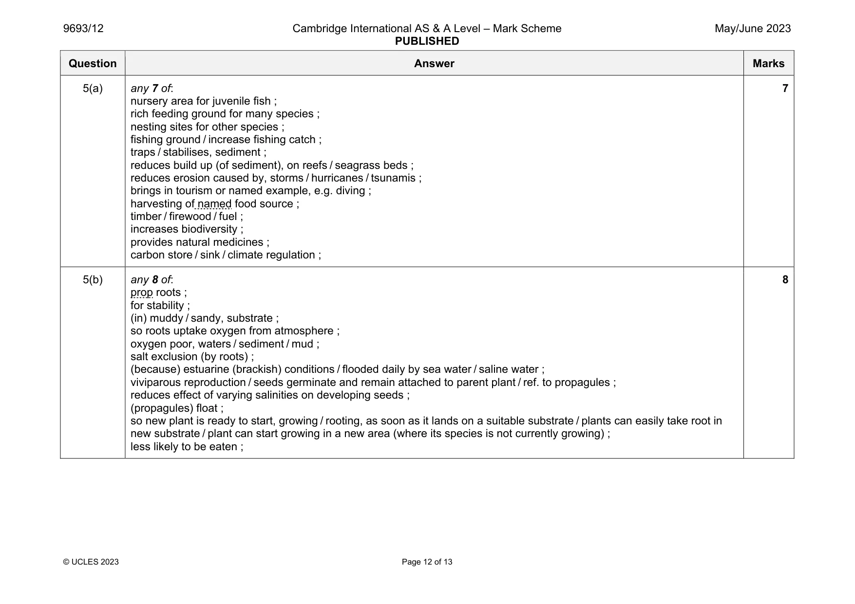 Mark scheme, page 12 of 13
