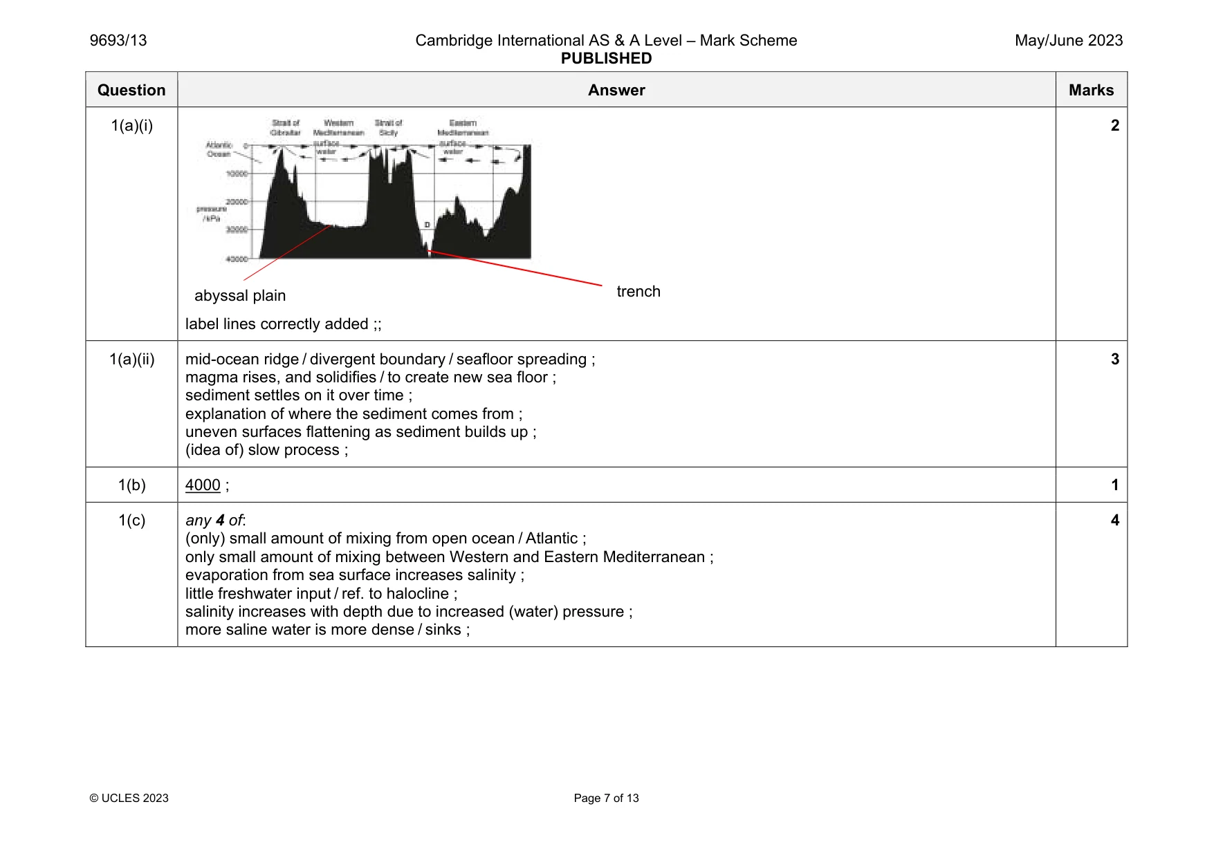 Mark scheme, page 7 of 13