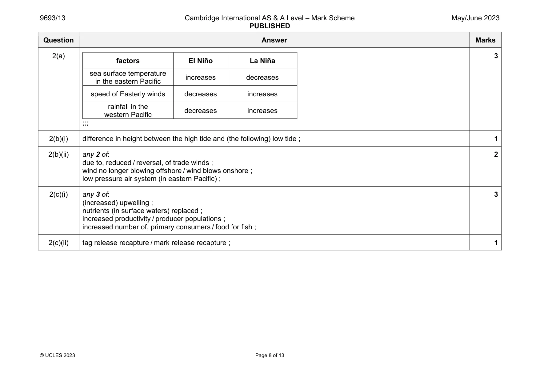Mark scheme, page 8 of 13