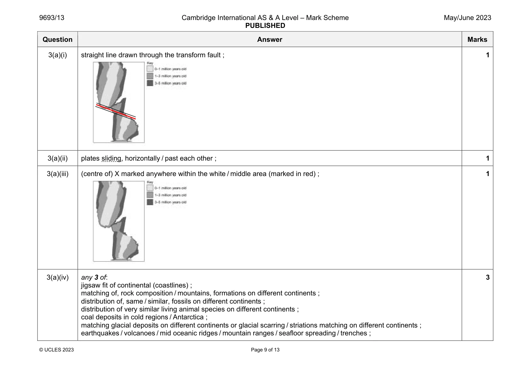 Mark scheme, page 9 of 13