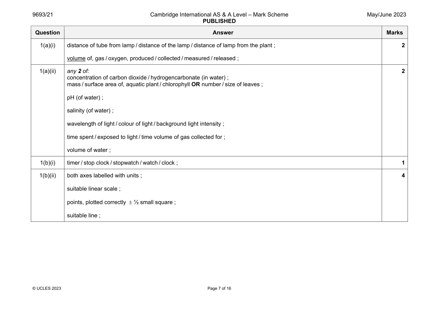 Mark scheme, page 7 of 16