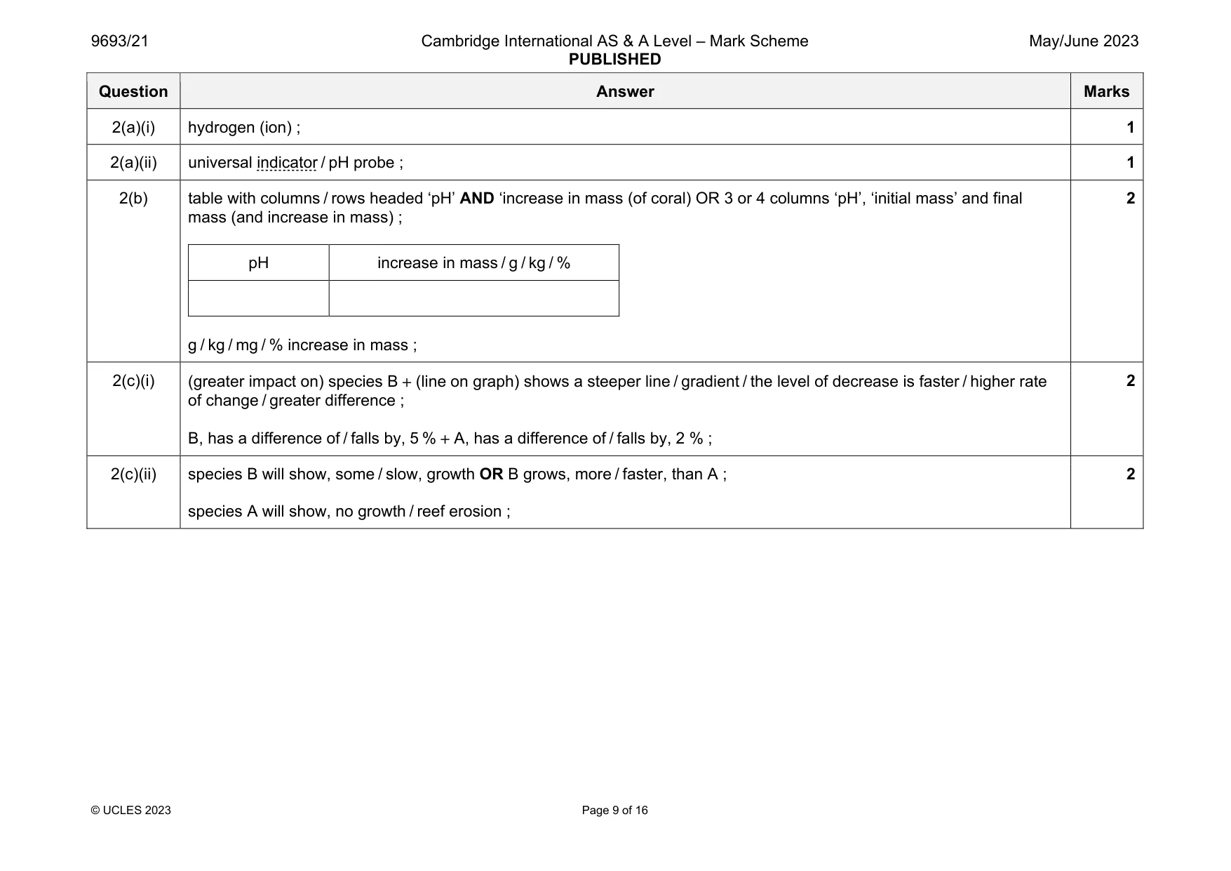 Mark scheme, page 9 of 16