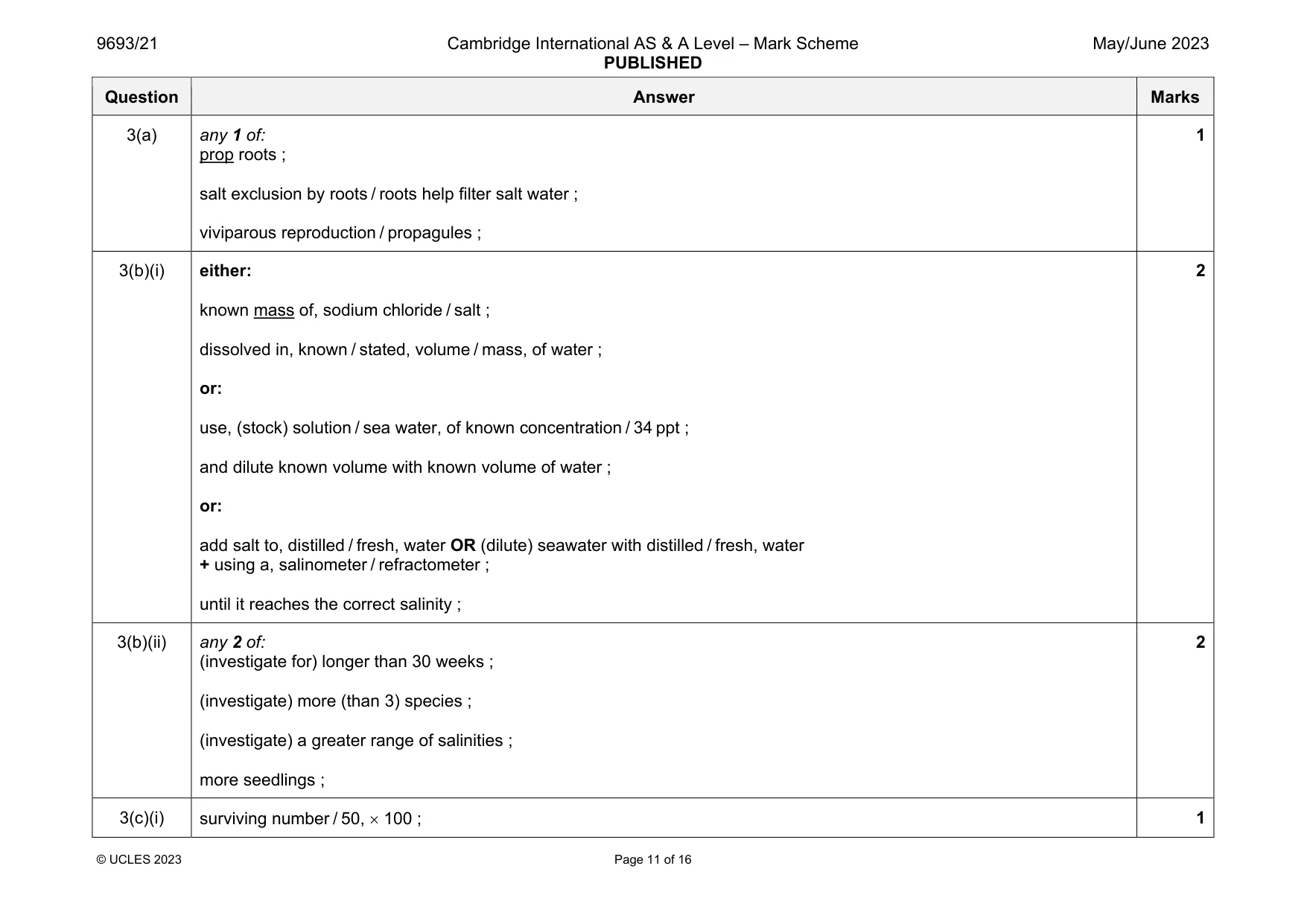 Mark scheme, page 11 of 16