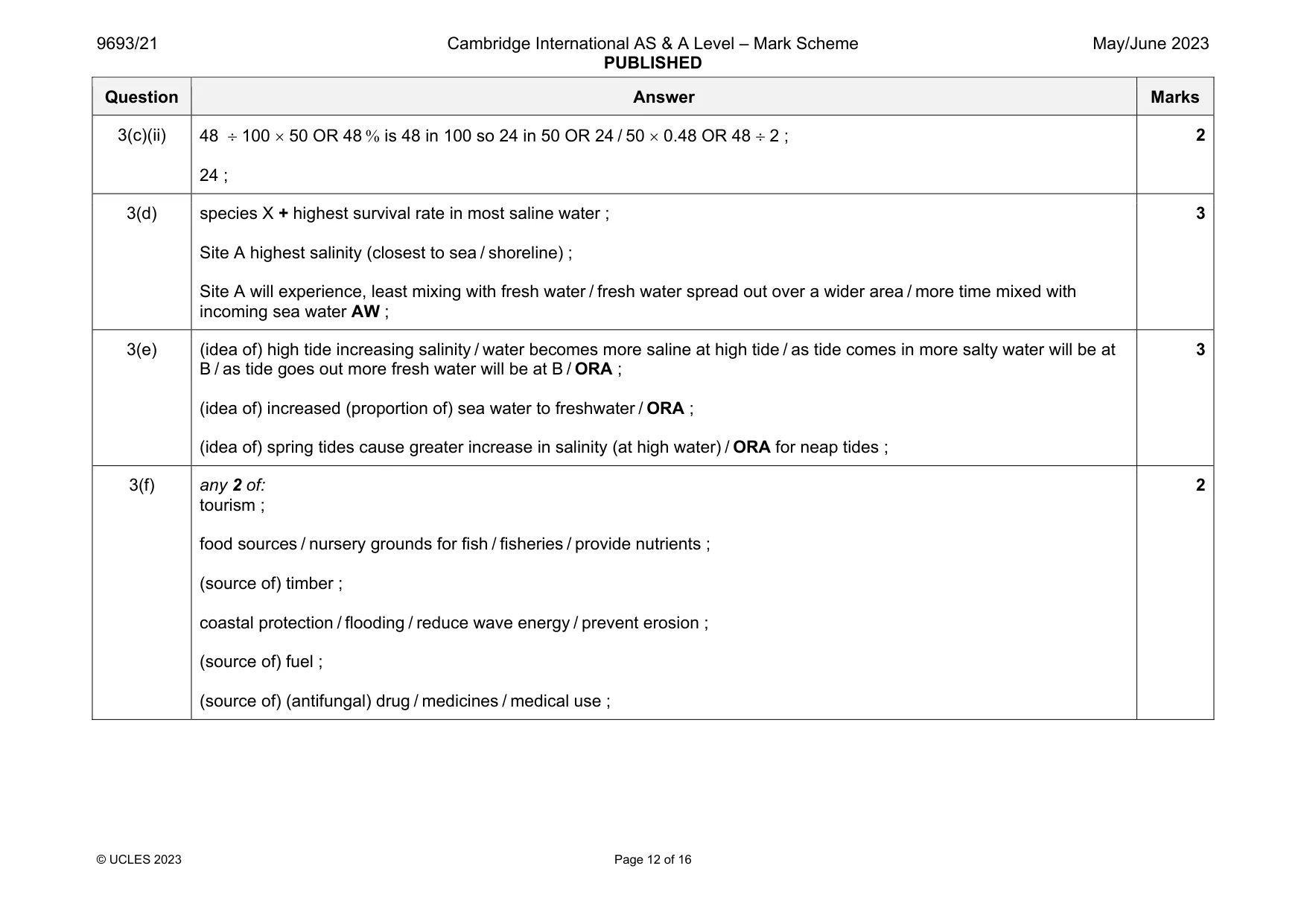 Mark scheme, page 12 of 16
