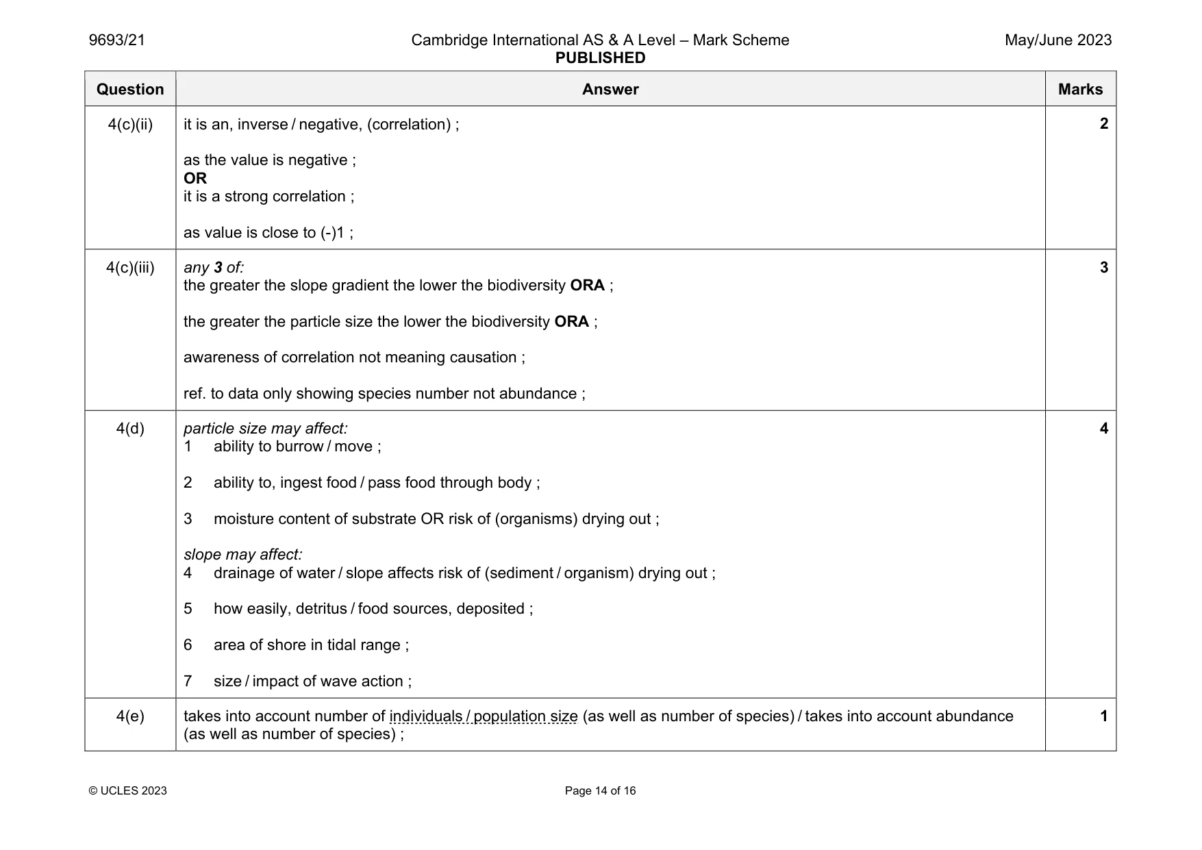 Mark scheme, page 14 of 16