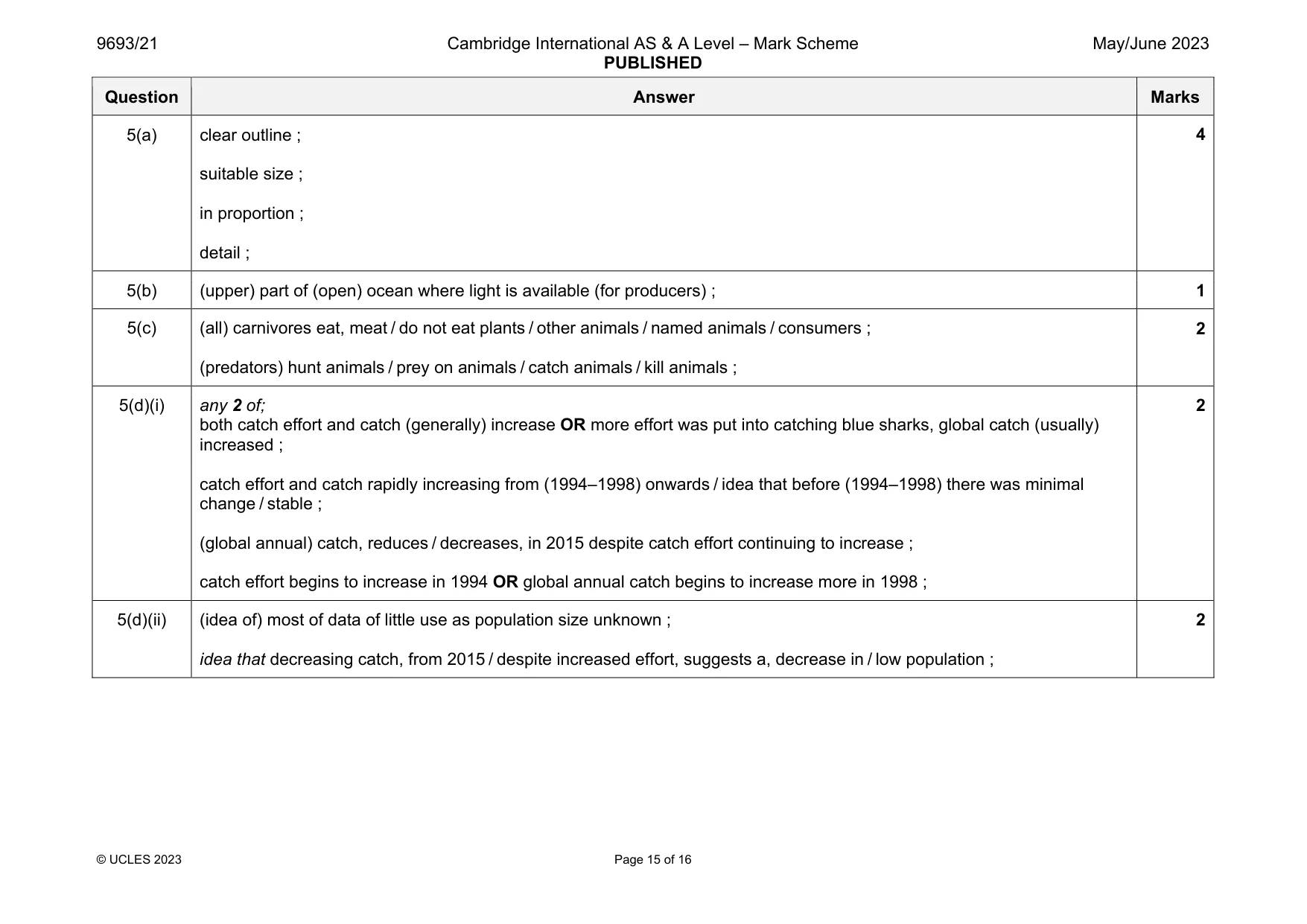 Mark scheme, page 15 of 16