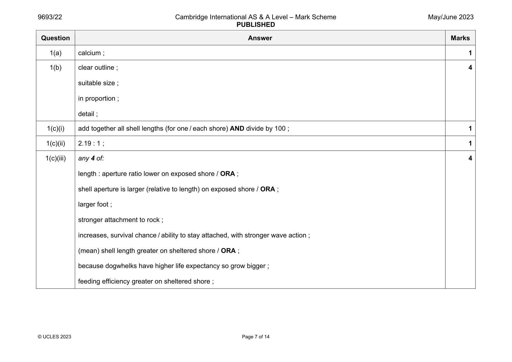 Mark scheme, page 7 of 14