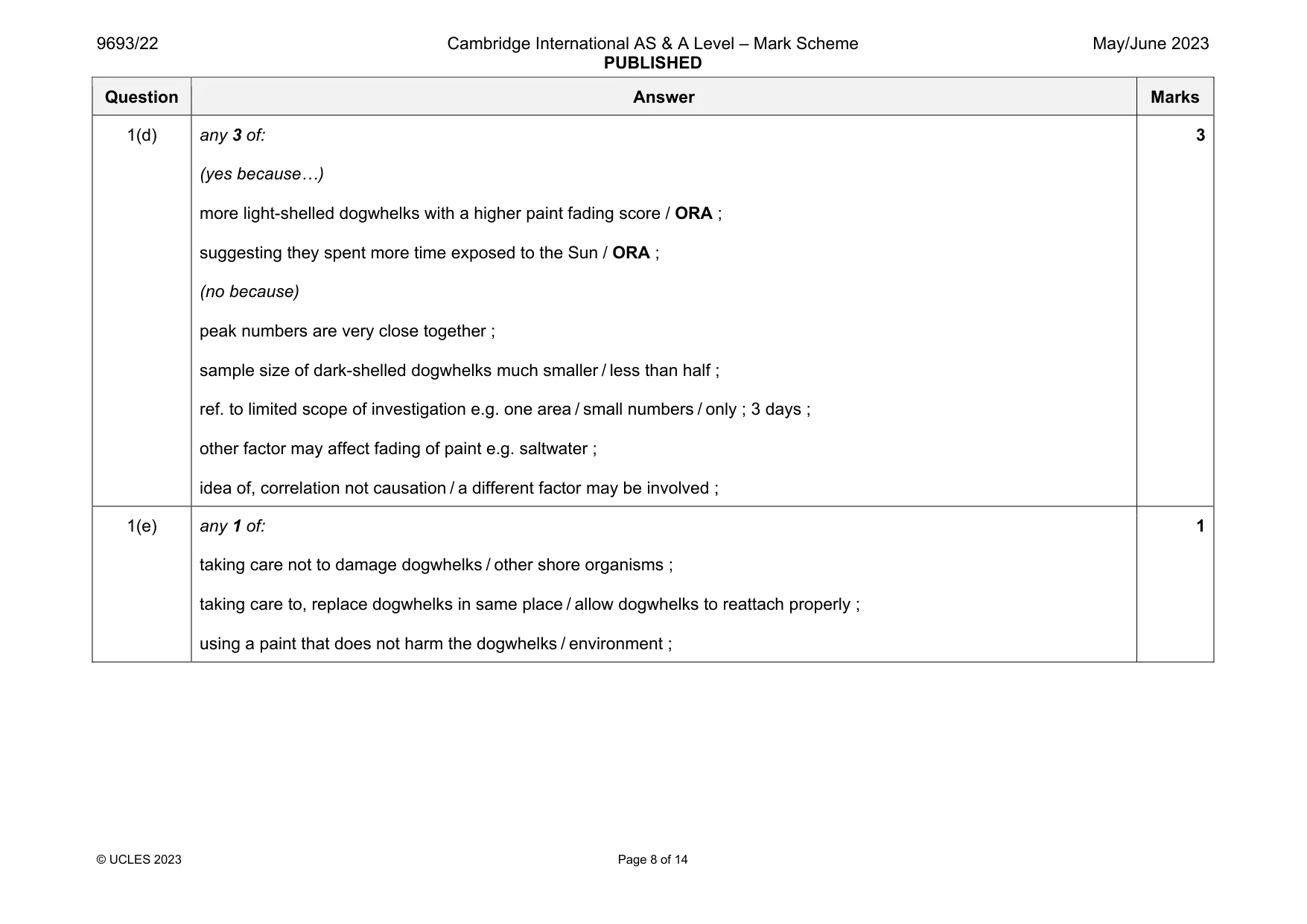Mark scheme, page 8 of 14