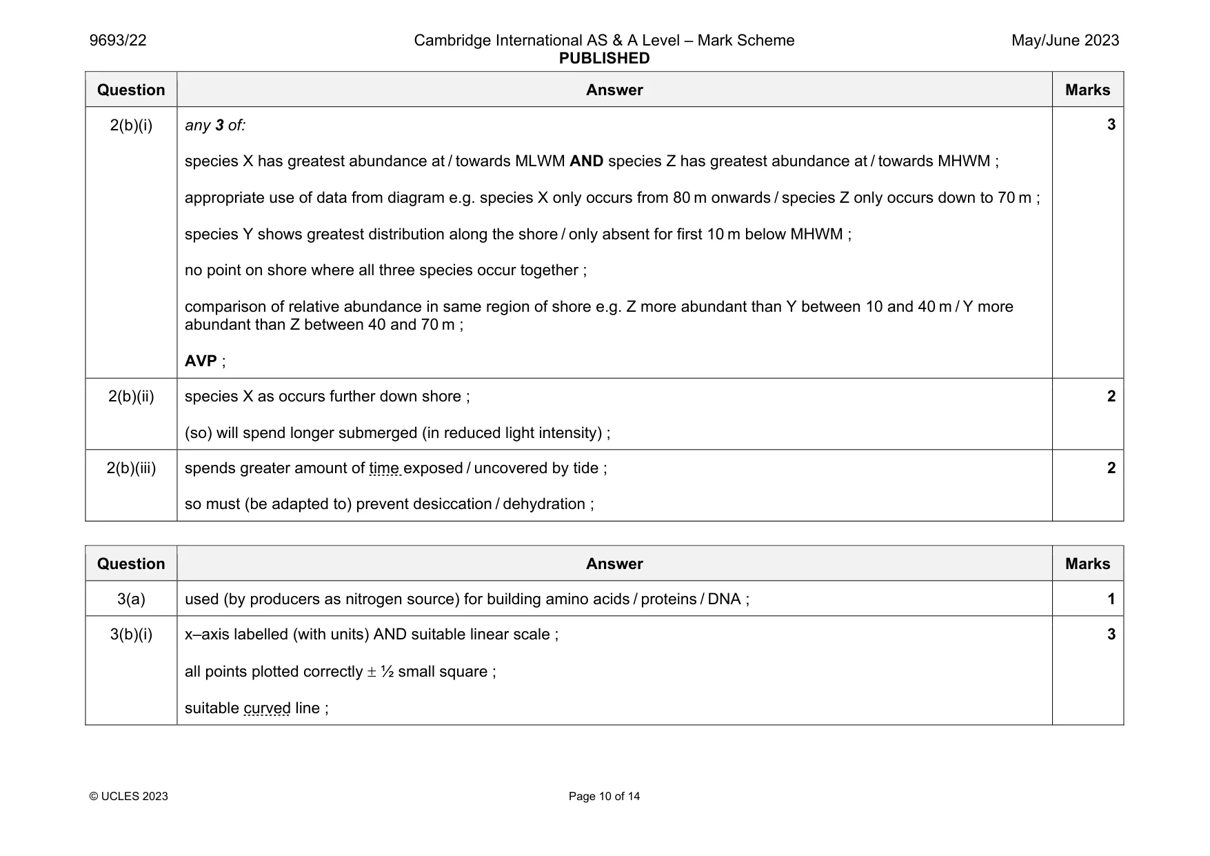 Mark scheme, page 10 of 14