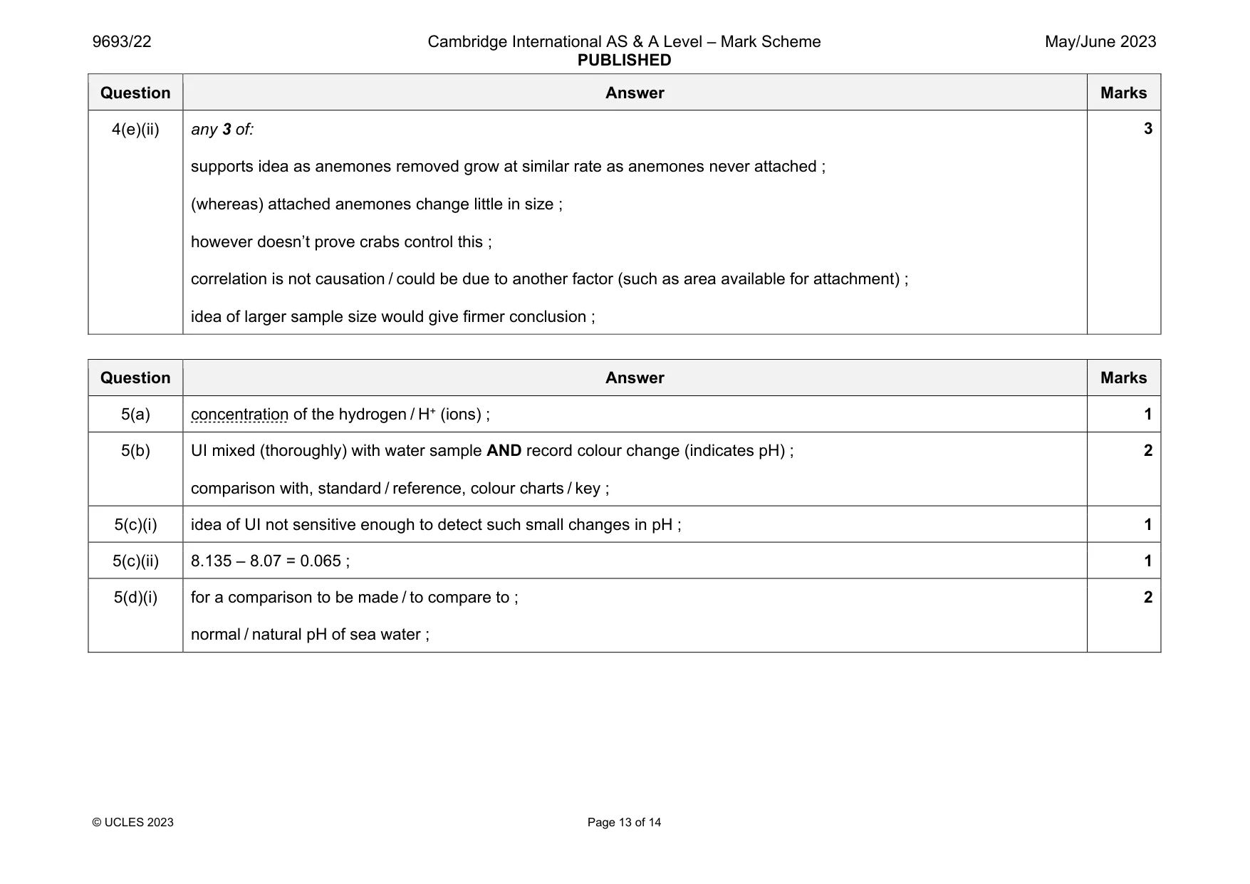Mark scheme, page 13 of 14