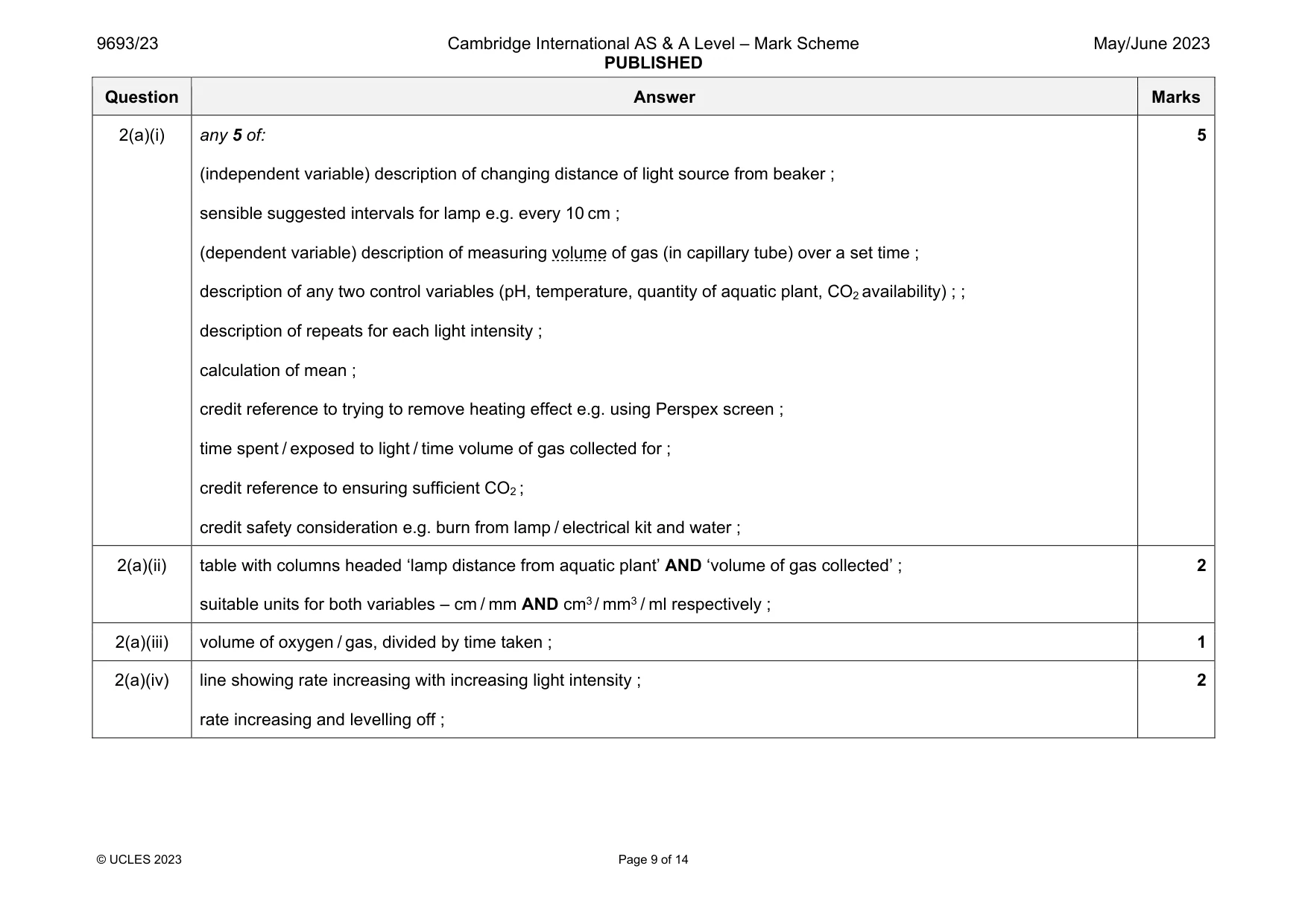 Mark scheme, page 9 of 14