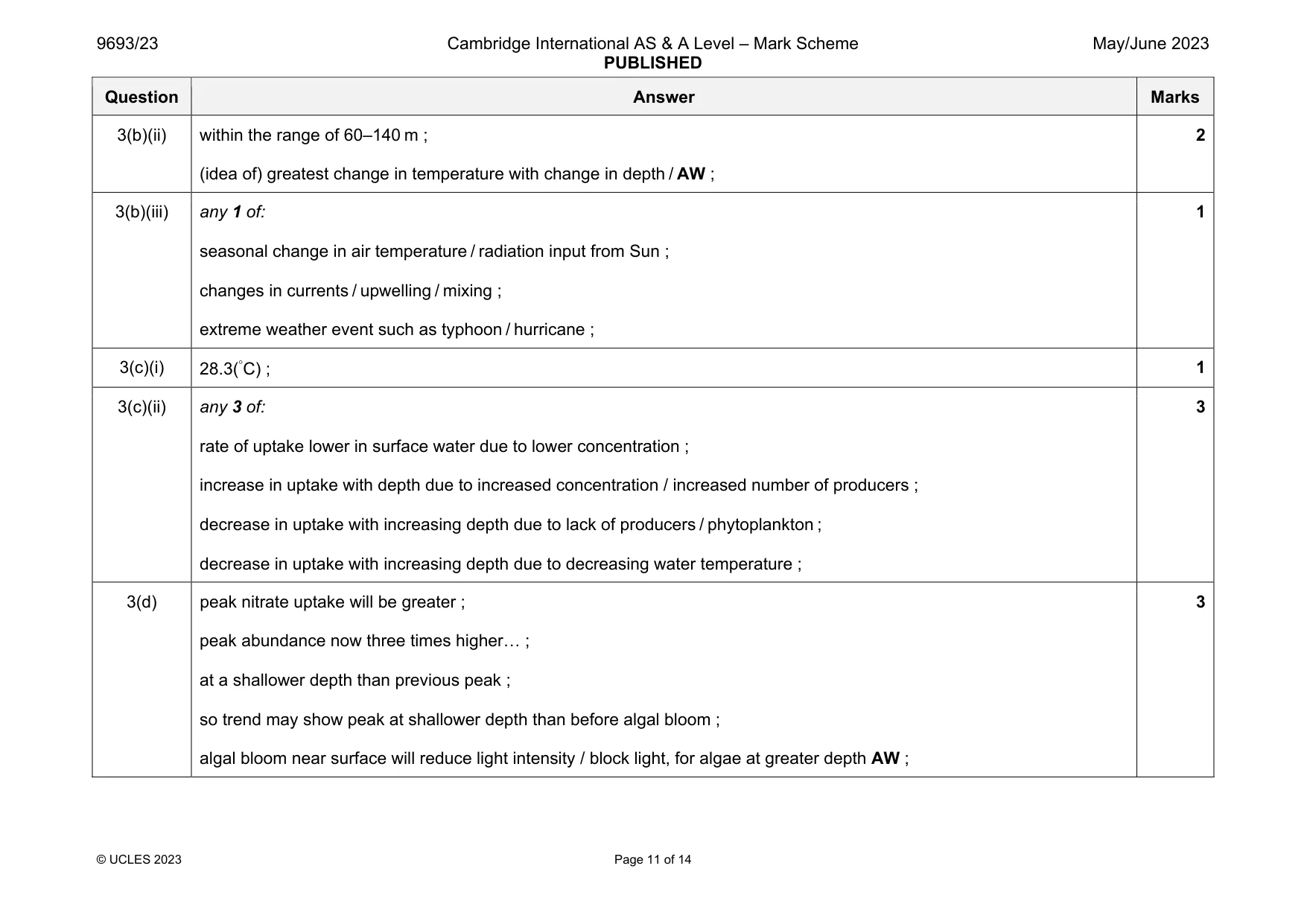 Mark scheme, page 11 of 14