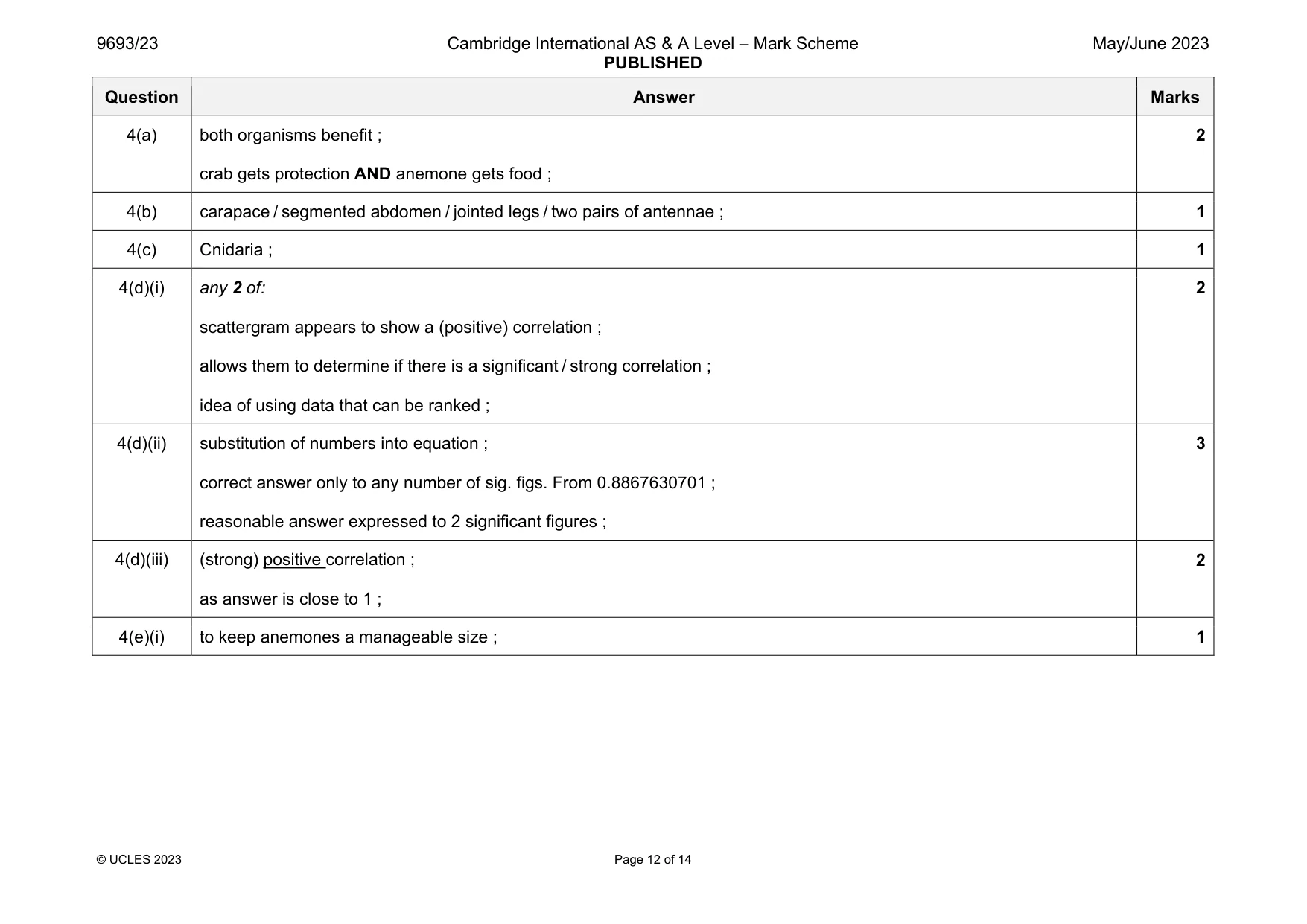 Mark scheme, page 12 of 14
