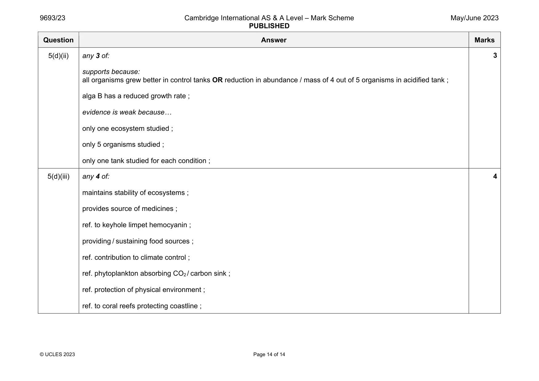 Mark scheme, page 14 of 14