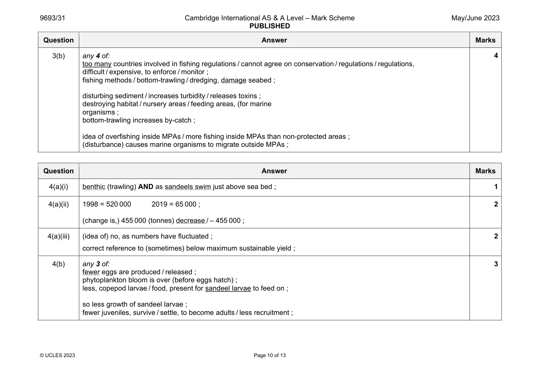 Mark scheme, page 10 of 13