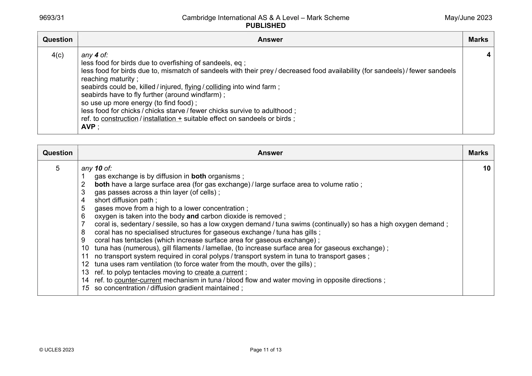 Mark scheme, page 11 of 13