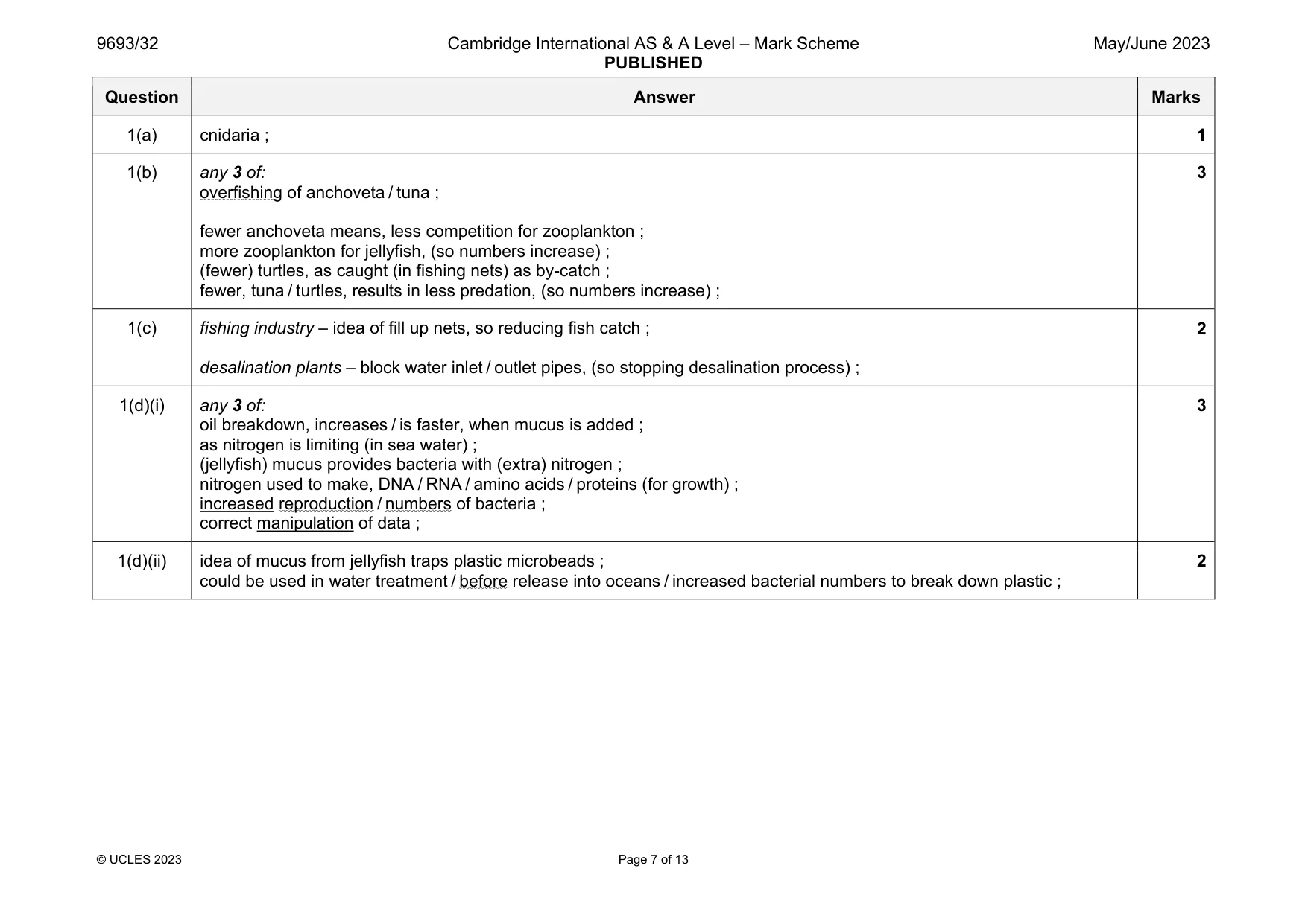 Mark scheme, page 7 of 13