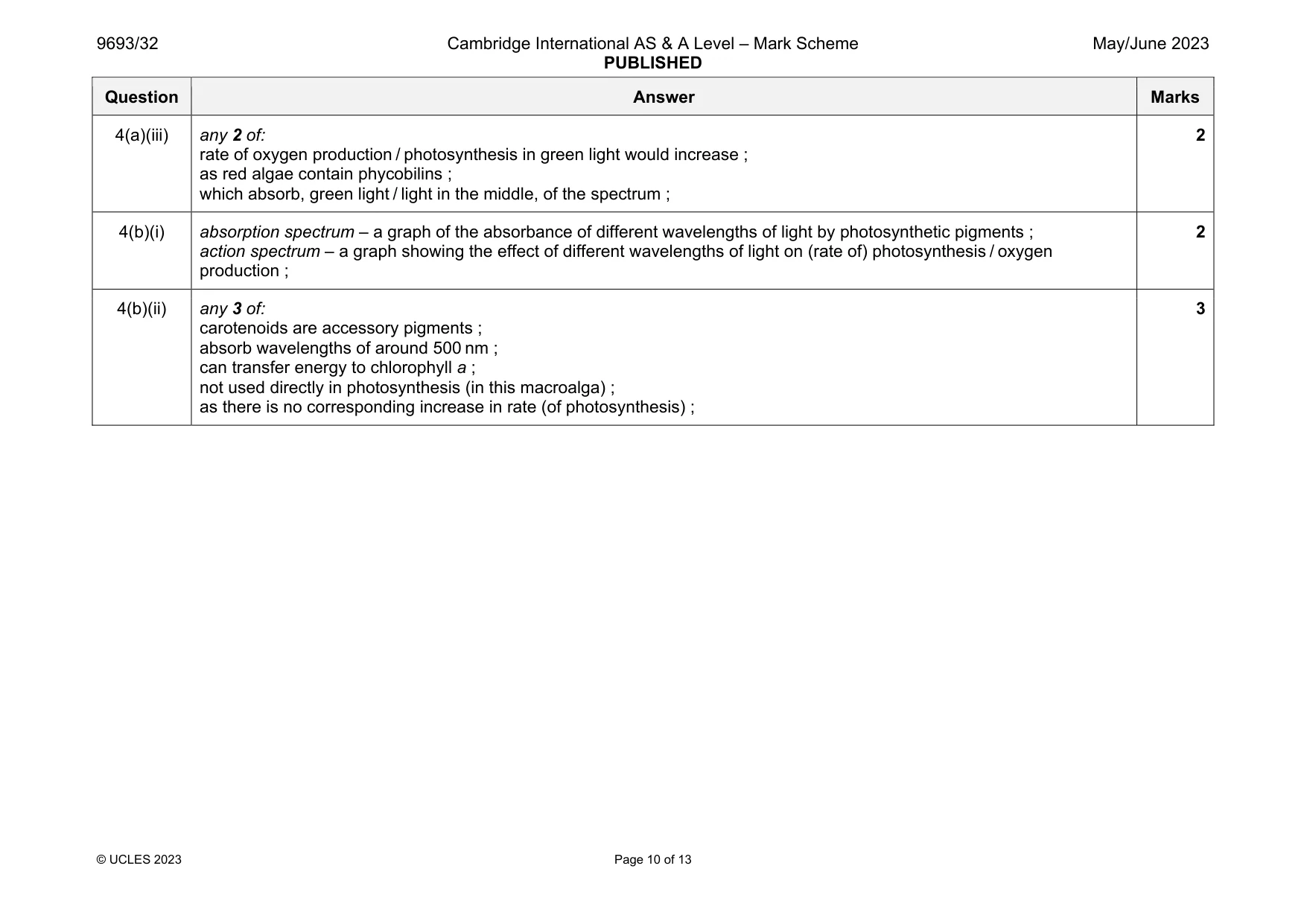 Mark scheme, page 10 of 13