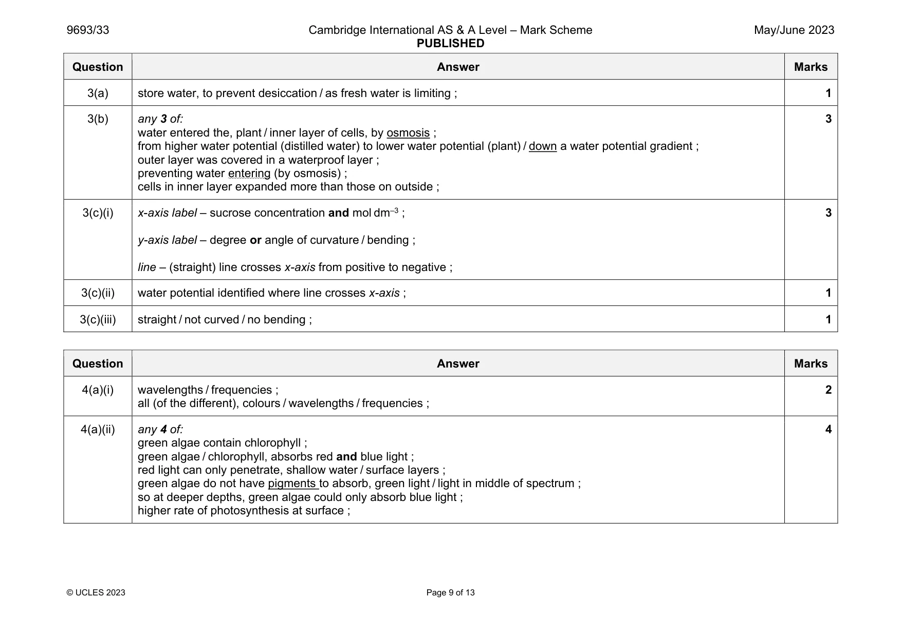 Mark scheme, page 9 of 13