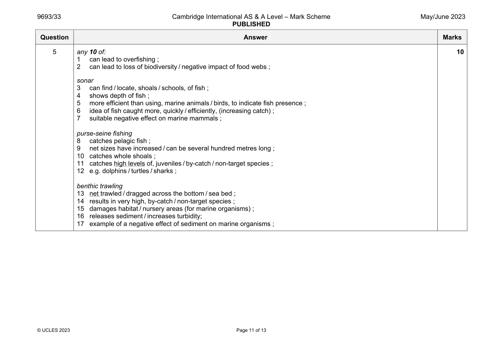 Mark scheme, page 11 of 13