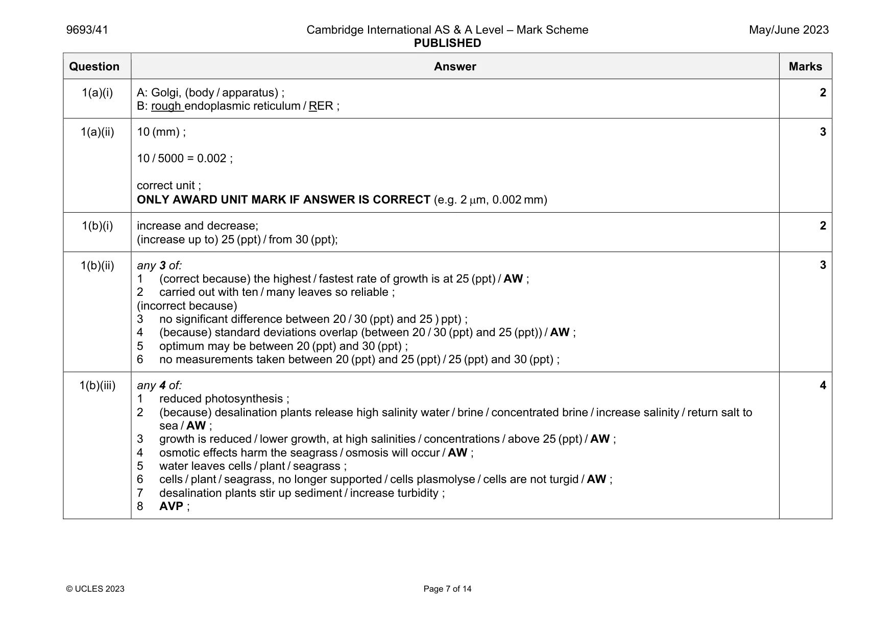 Mark scheme, page 7 of 14