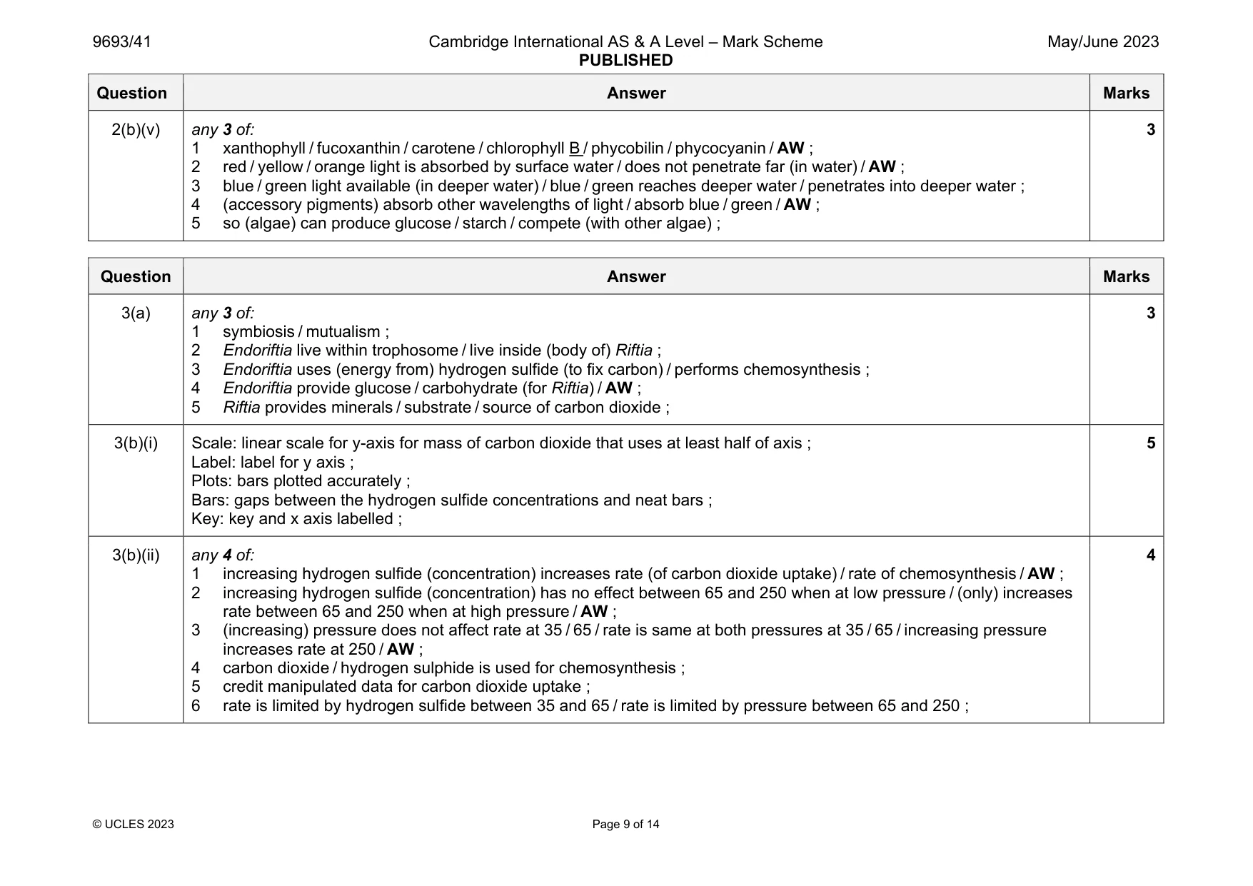 Mark scheme, page 9 of 14