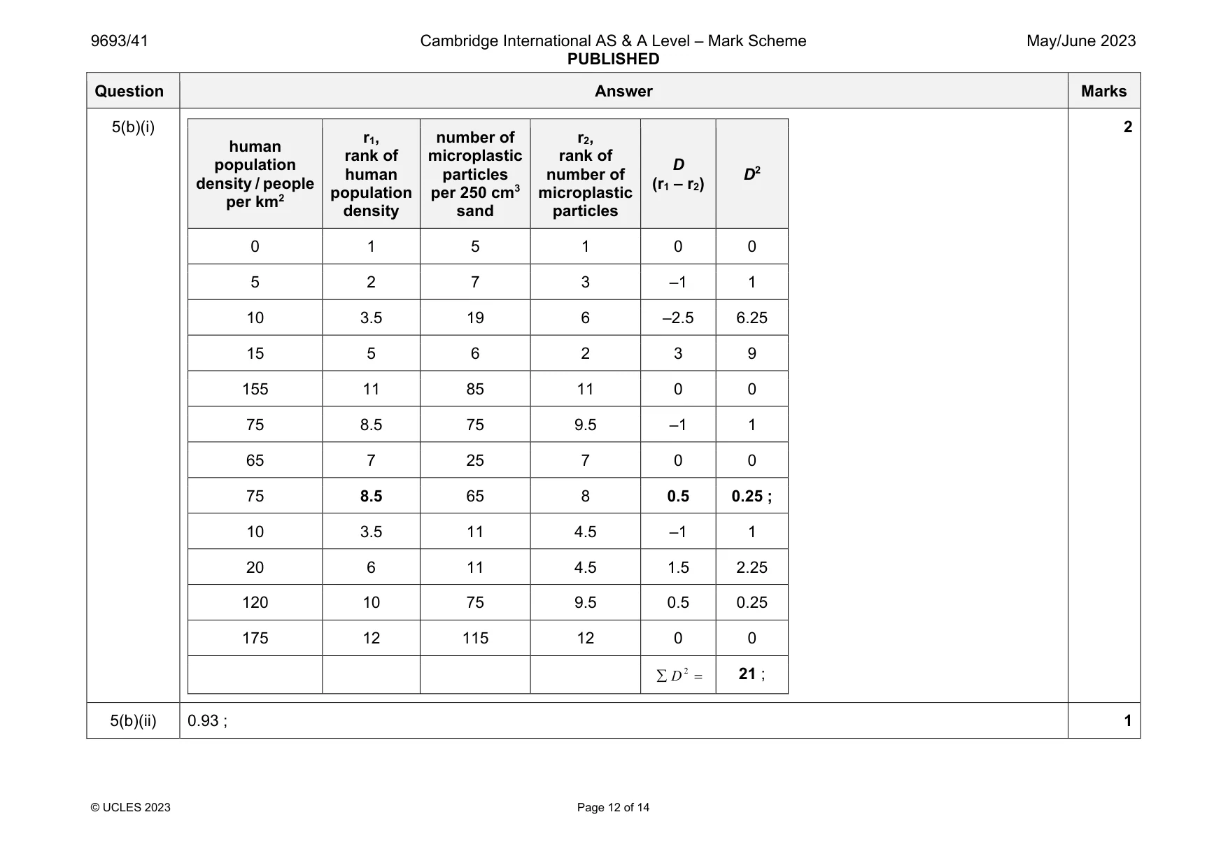 Mark scheme, page 12 of 14
