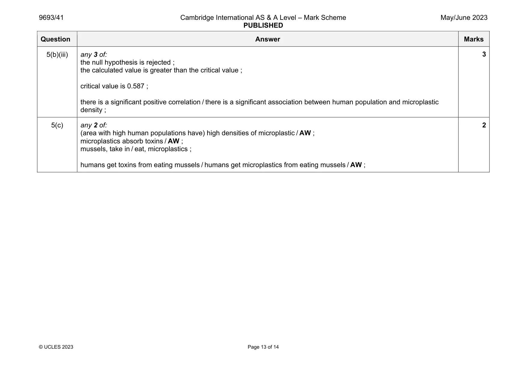 Mark scheme, page 13 of 14
