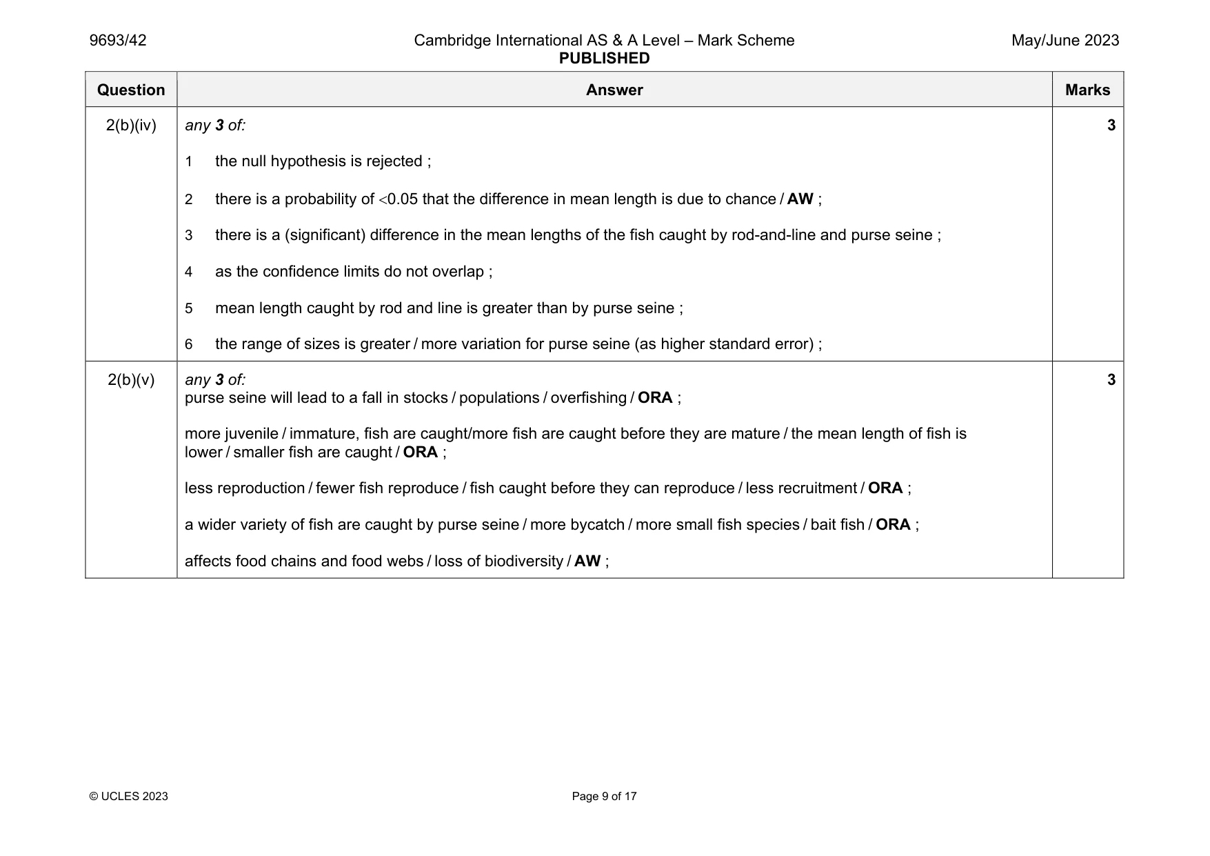Mark scheme, page 9 of 17