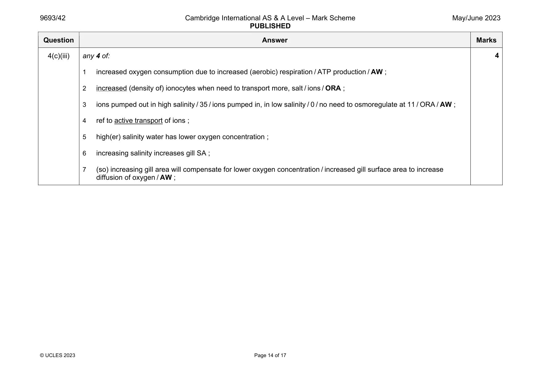 Mark scheme, page 14 of 17
