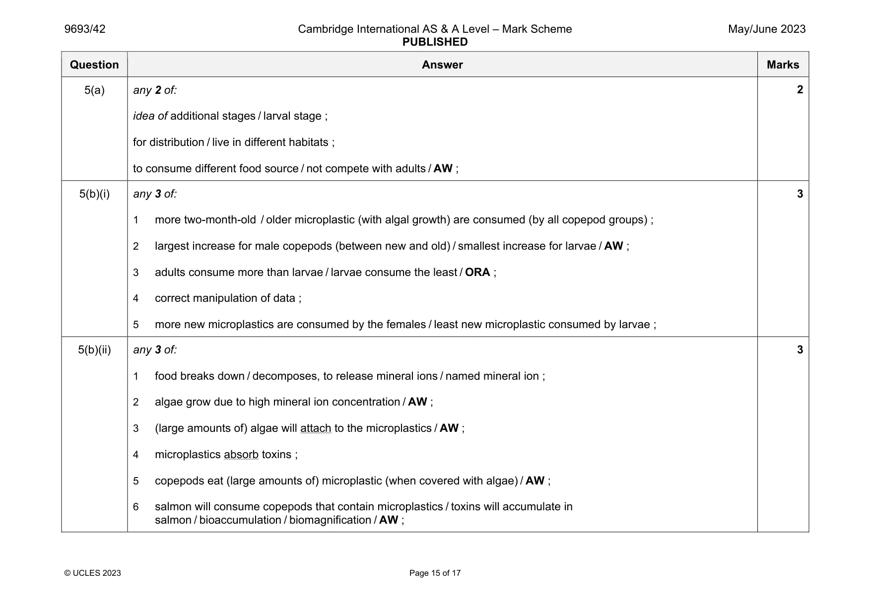 Mark scheme, page 15 of 17