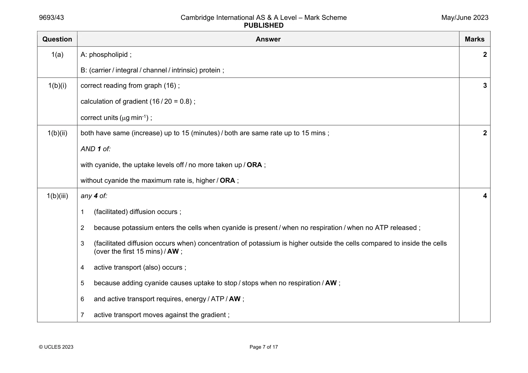 Mark scheme, page 7 of 17