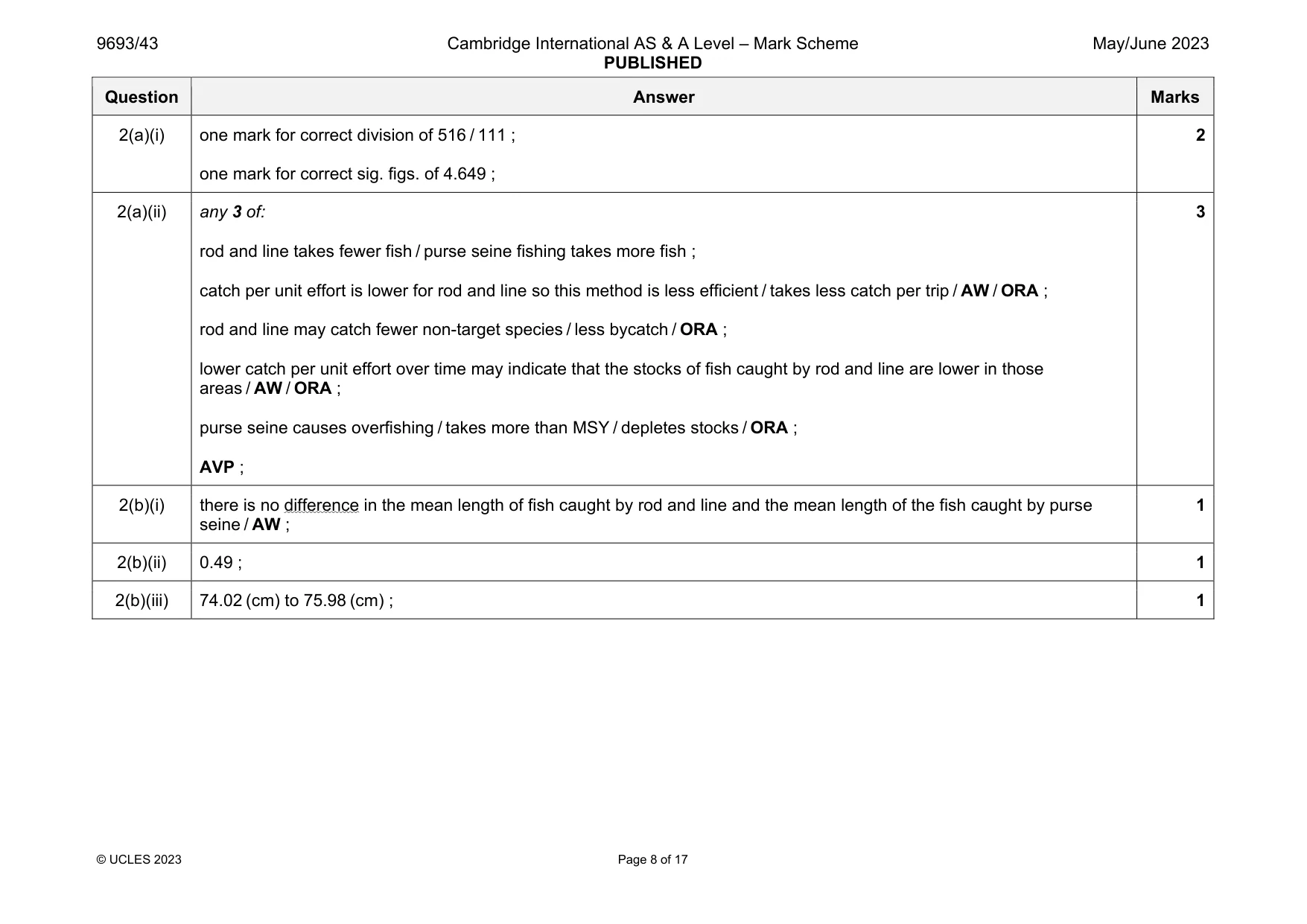 Mark scheme, page 8 of 17