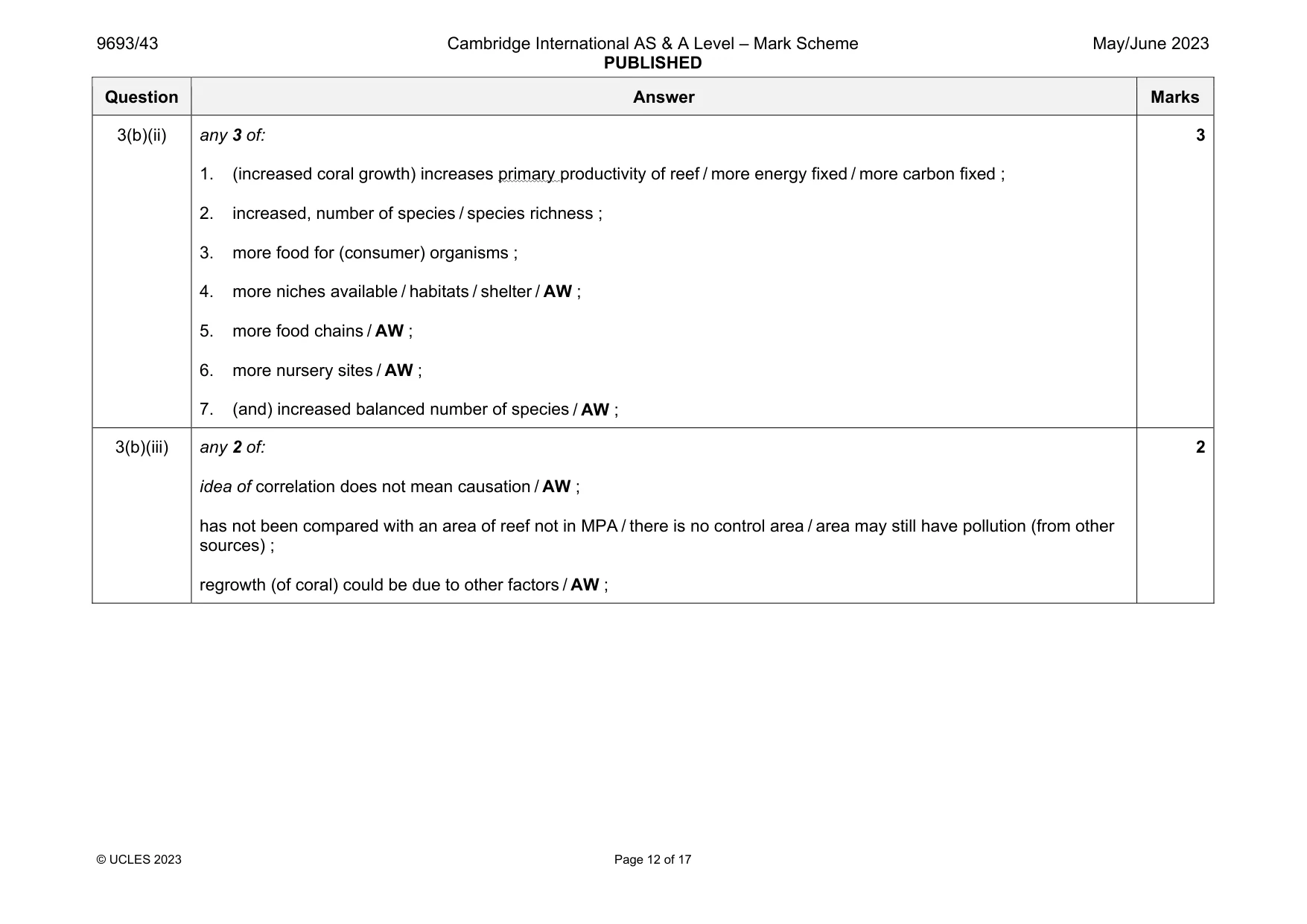 Mark scheme, page 12 of 17