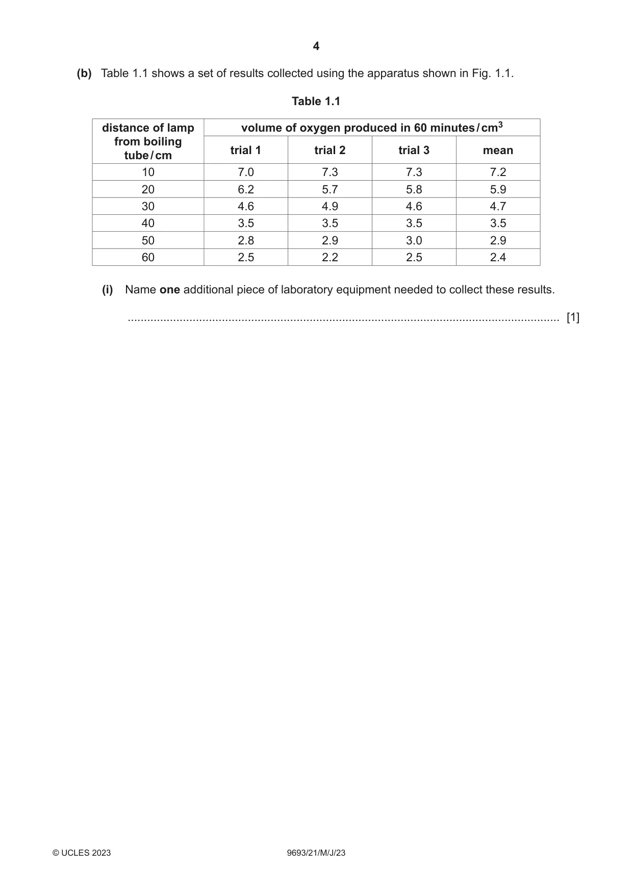 Cambridge A Level Marine Science 9693 2023 May/June Paper 2 · Variant 1 question paper, page 4 of 28