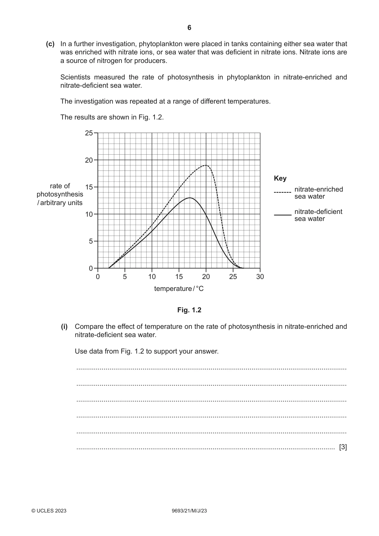 Cambridge A Level Marine Science 9693 2023 May/June Paper 2 · Variant 1 question paper, page 6 of 28