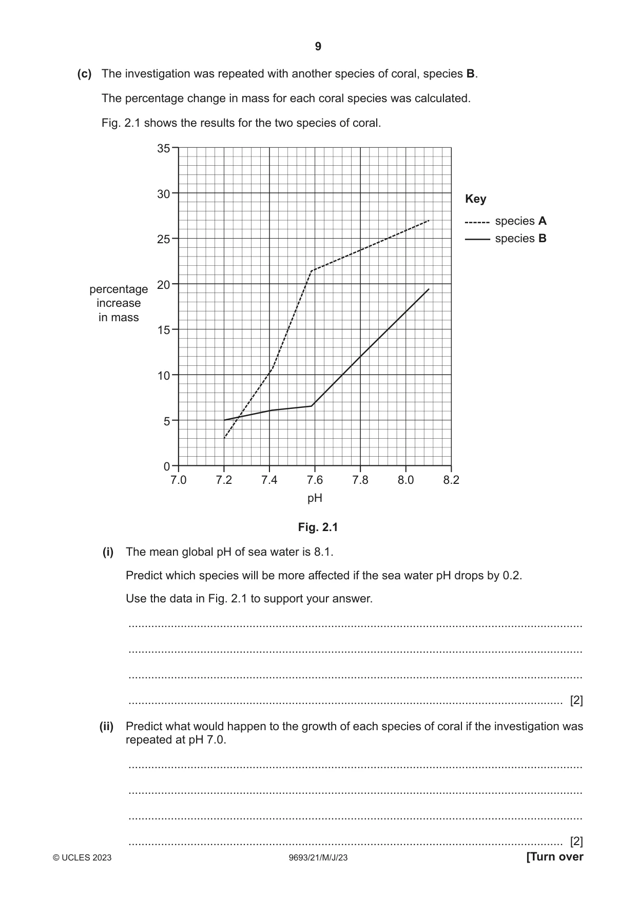 Cambridge A Level Marine Science 9693 2023 May/June Paper 2 · Variant 1 question paper, page 9 of 28