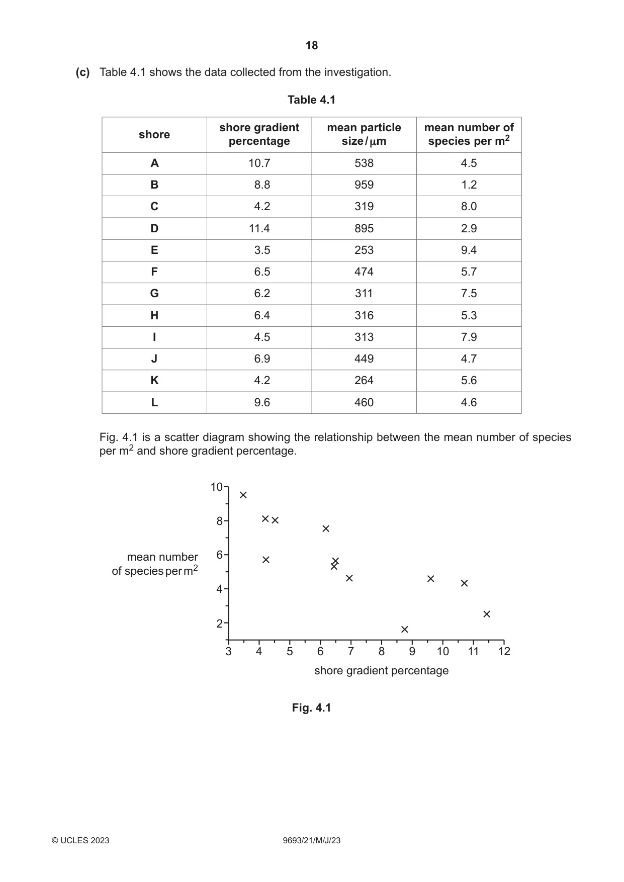Cambridge A Level Marine Science 9693 2023 May/June Paper 2 · Variant 1 question paper, page 18 of 28