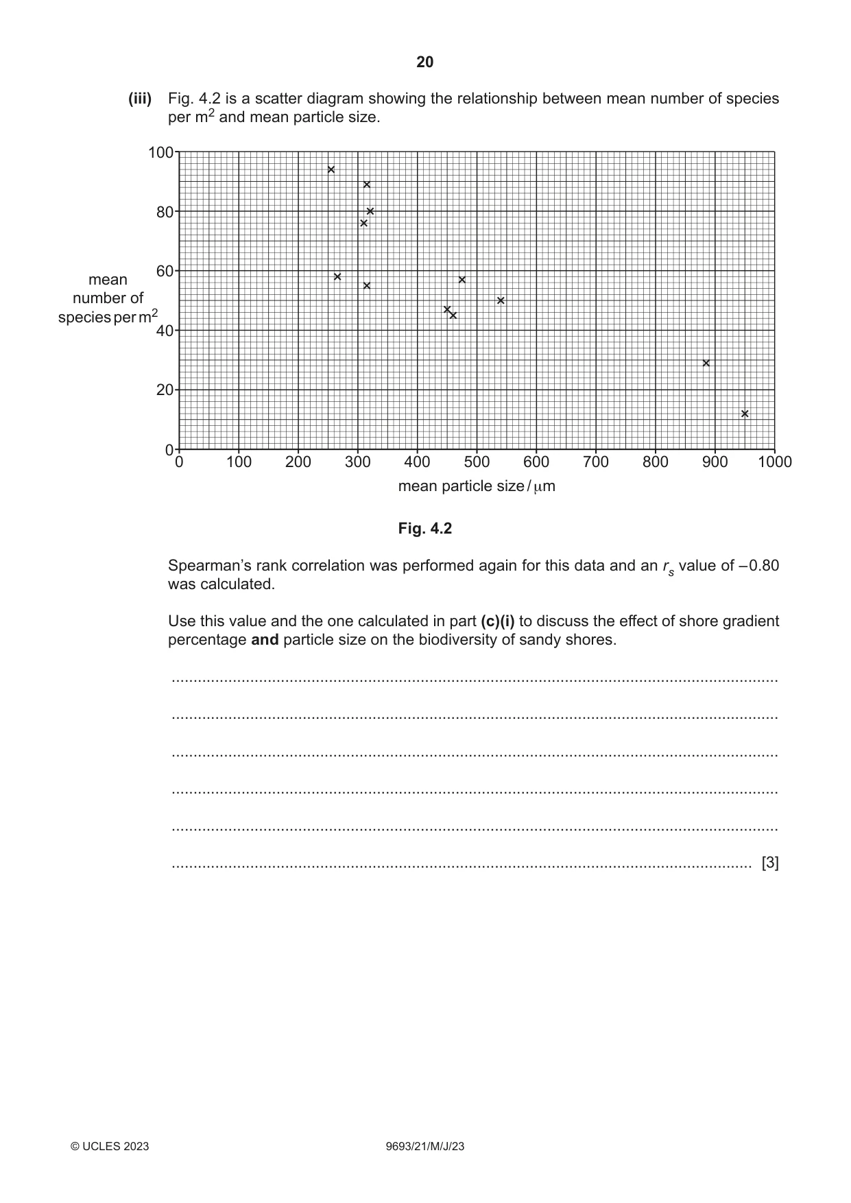Cambridge A Level Marine Science 9693 2023 May/June Paper 2 · Variant 1 question paper, page 20 of 28