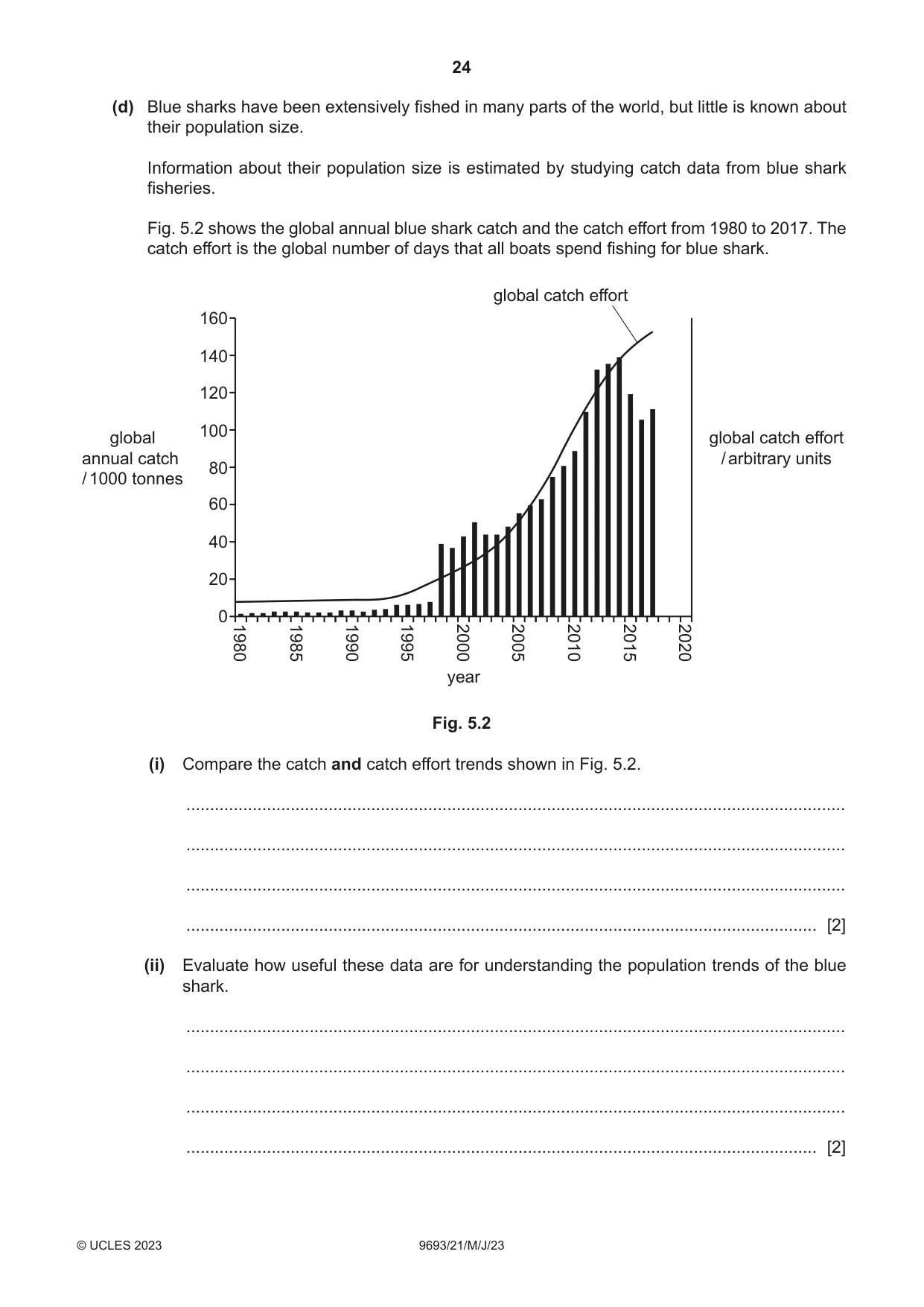 Cambridge A Level Marine Science 9693 2023 May/June Paper 2 · Variant 1 question paper, page 24 of 28