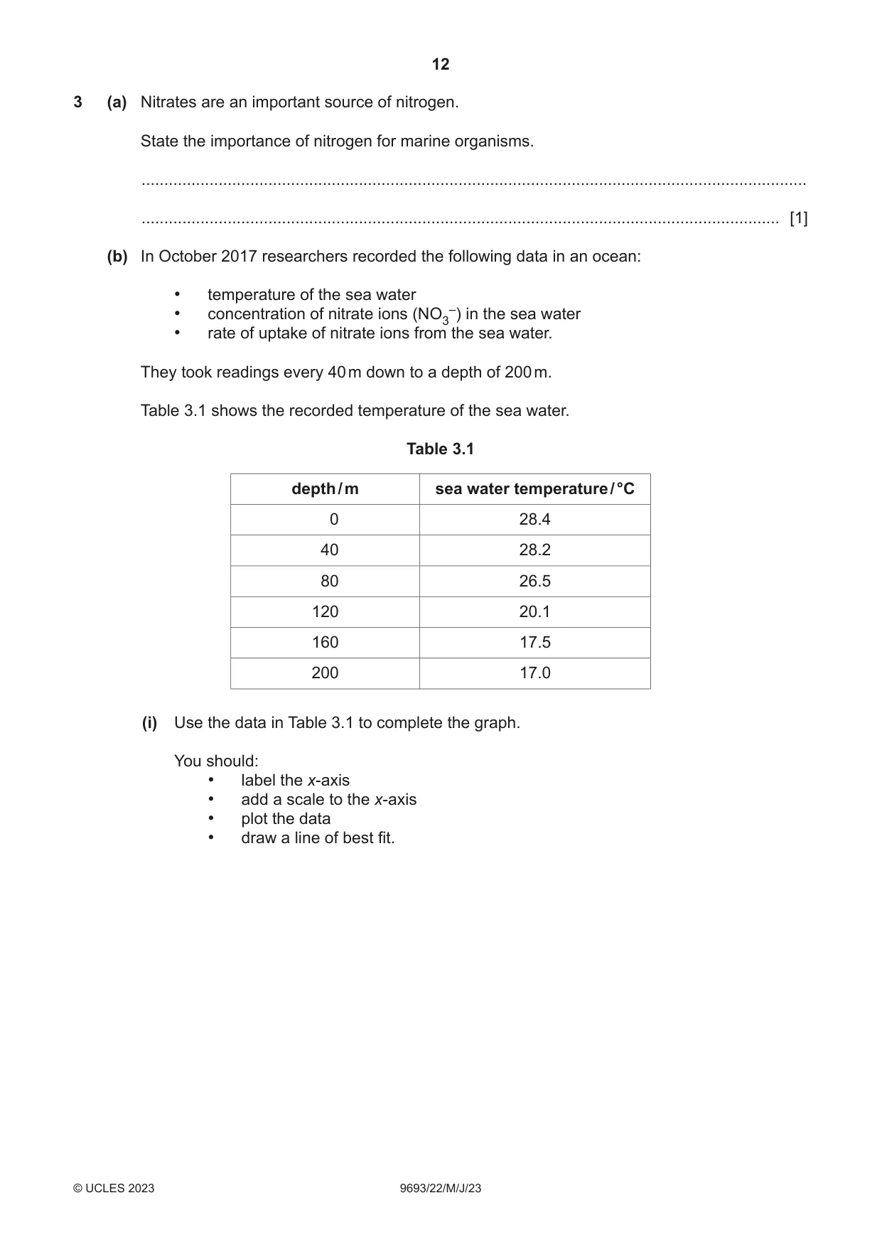 Cambridge A Level Marine Science 9693 2023 May/June Paper 2 · Variant 2 question paper, page 12 of 28