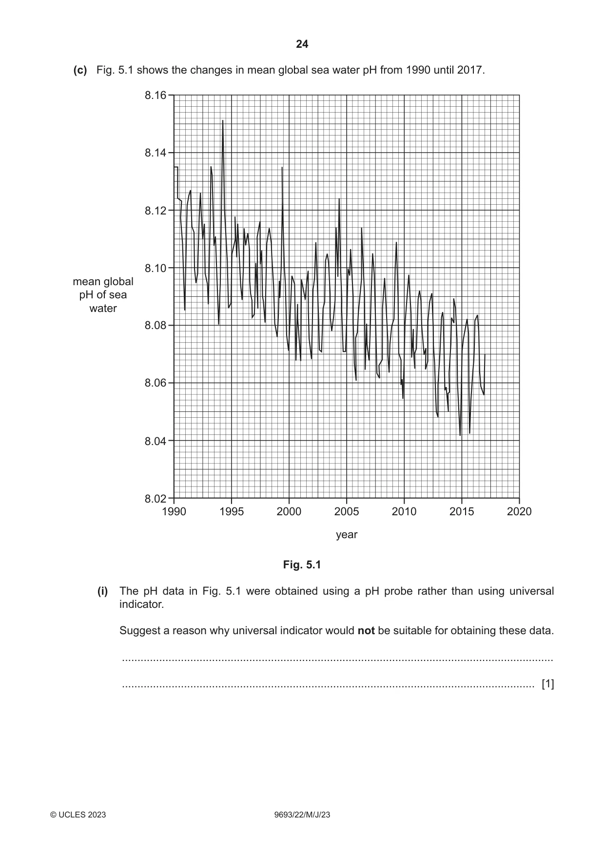 Cambridge A Level Marine Science 9693 2023 May/June Paper 2 · Variant 2 question paper, page 24 of 28