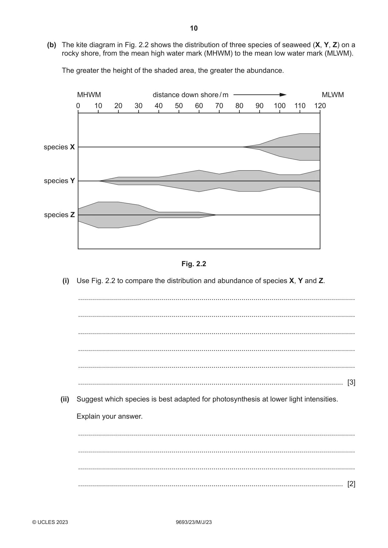 Cambridge A Level Marine Science 9693 2023 May/June Paper 2 · Variant 3 question paper, page 10 of 28