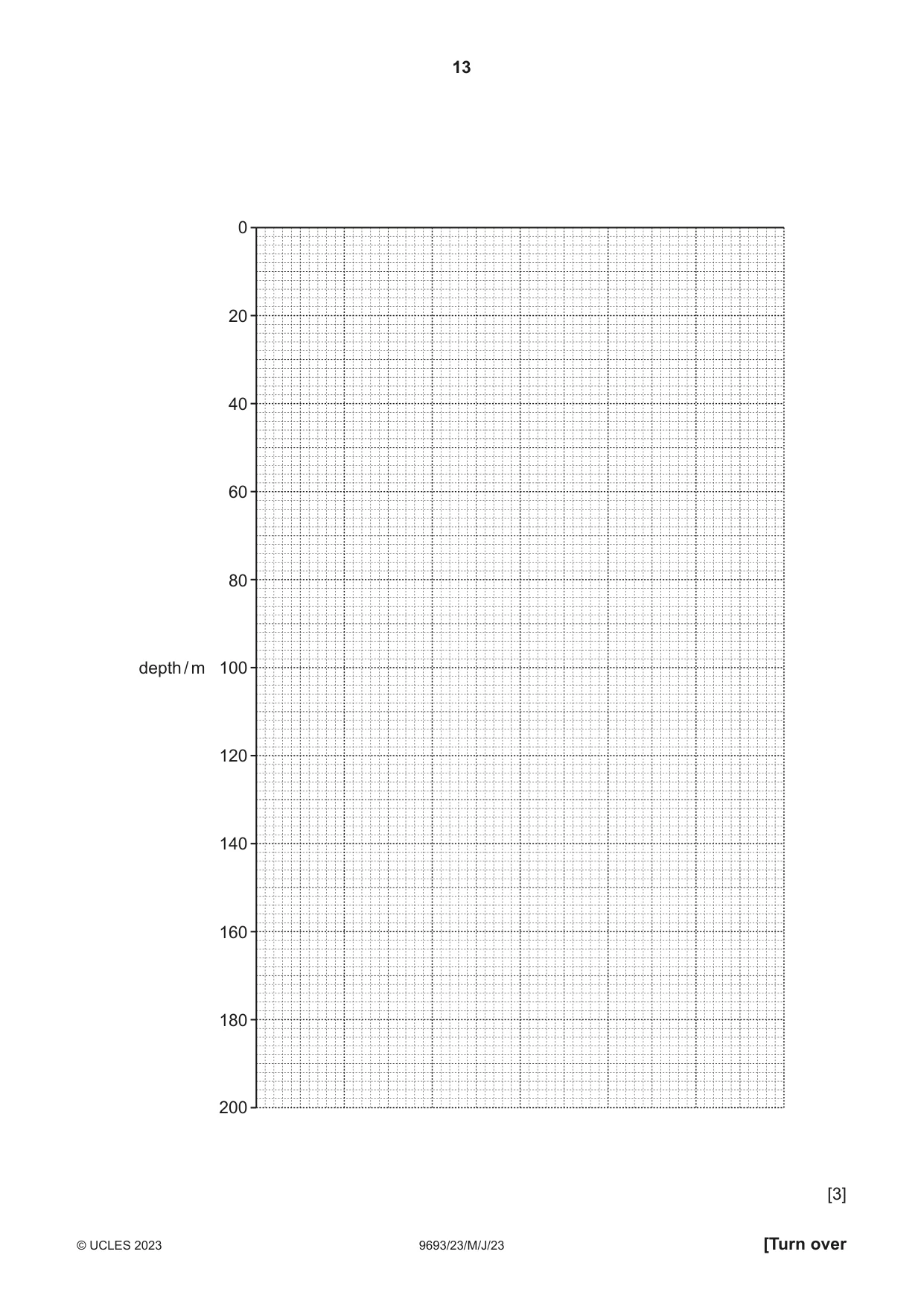 Cambridge A Level Marine Science 9693 2023 May/June Paper 2 · Variant 3 question paper, page 13 of 28