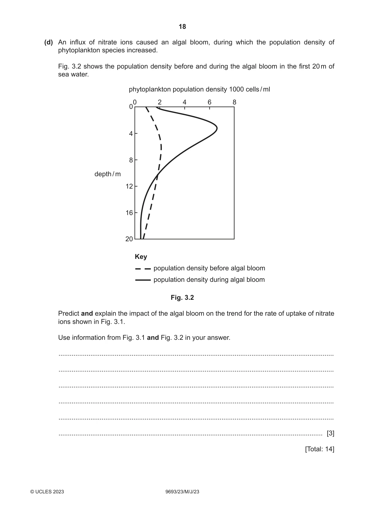 Cambridge A Level Marine Science 9693 2023 May/June Paper 2 · Variant 3 question paper, page 18 of 28