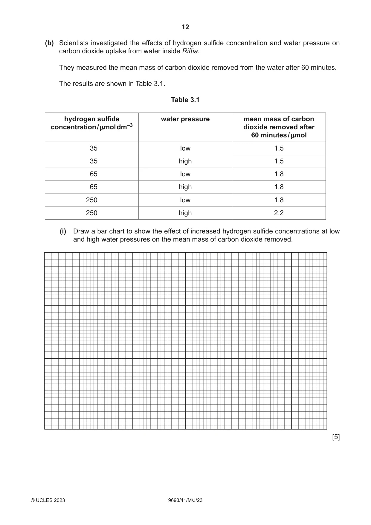 Cambridge A Level Marine Science 9693 2023 May/June Paper 4 · Variant 1 question paper, page 12 of 20