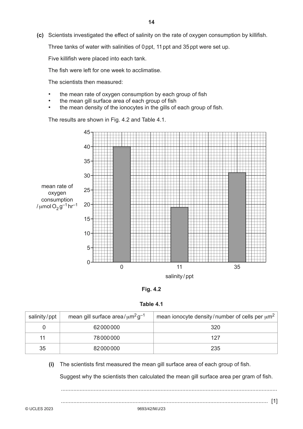 Cambridge A Level Marine Science 9693 2023 May/June Paper 4 · Variant 2 question paper, page 14 of 20